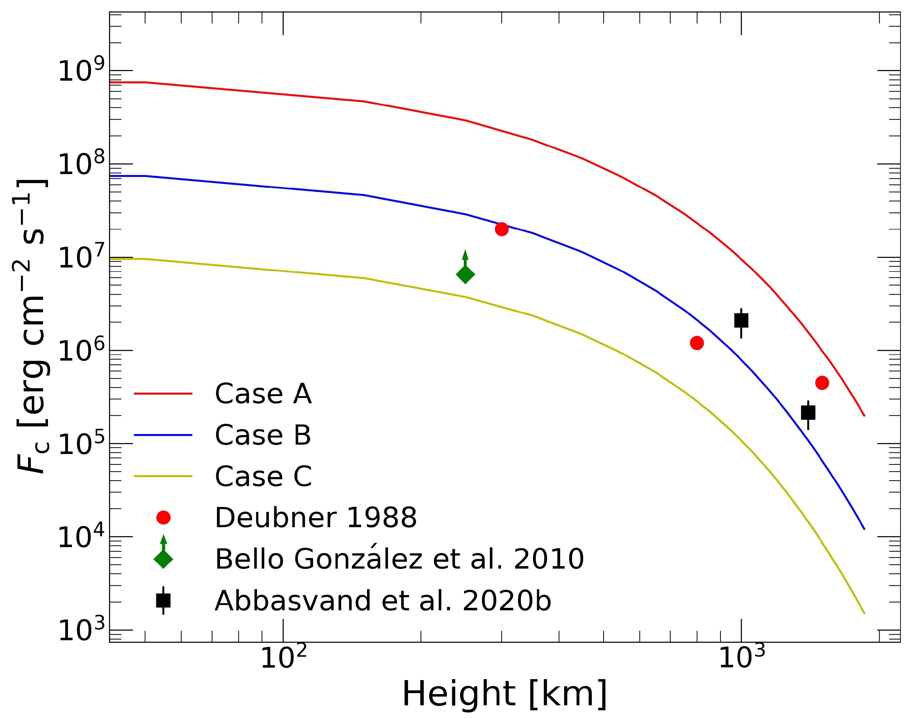 Universe 11 00014 g001