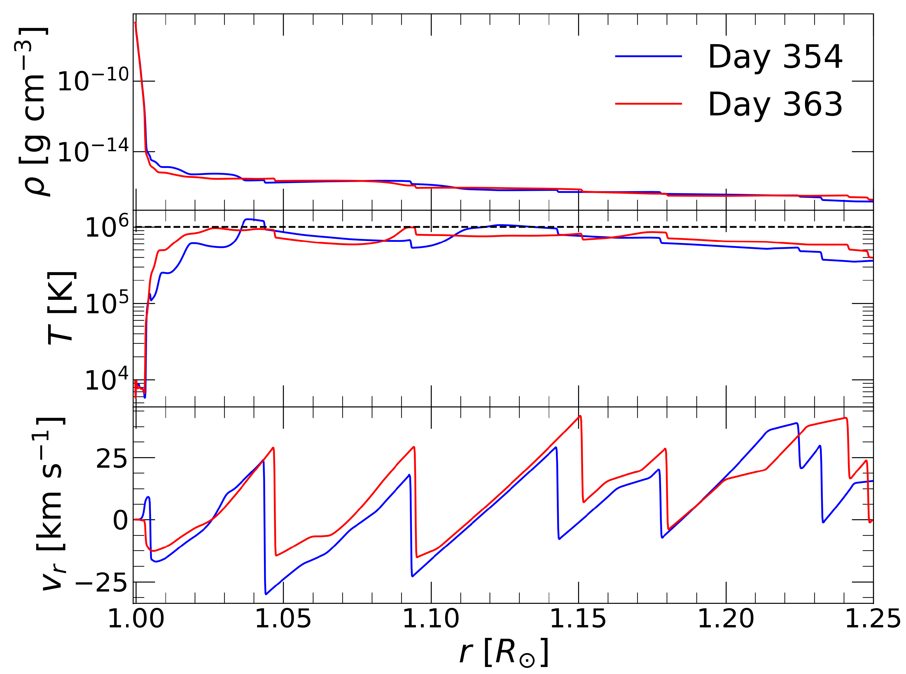 Universe 11 00014 g003