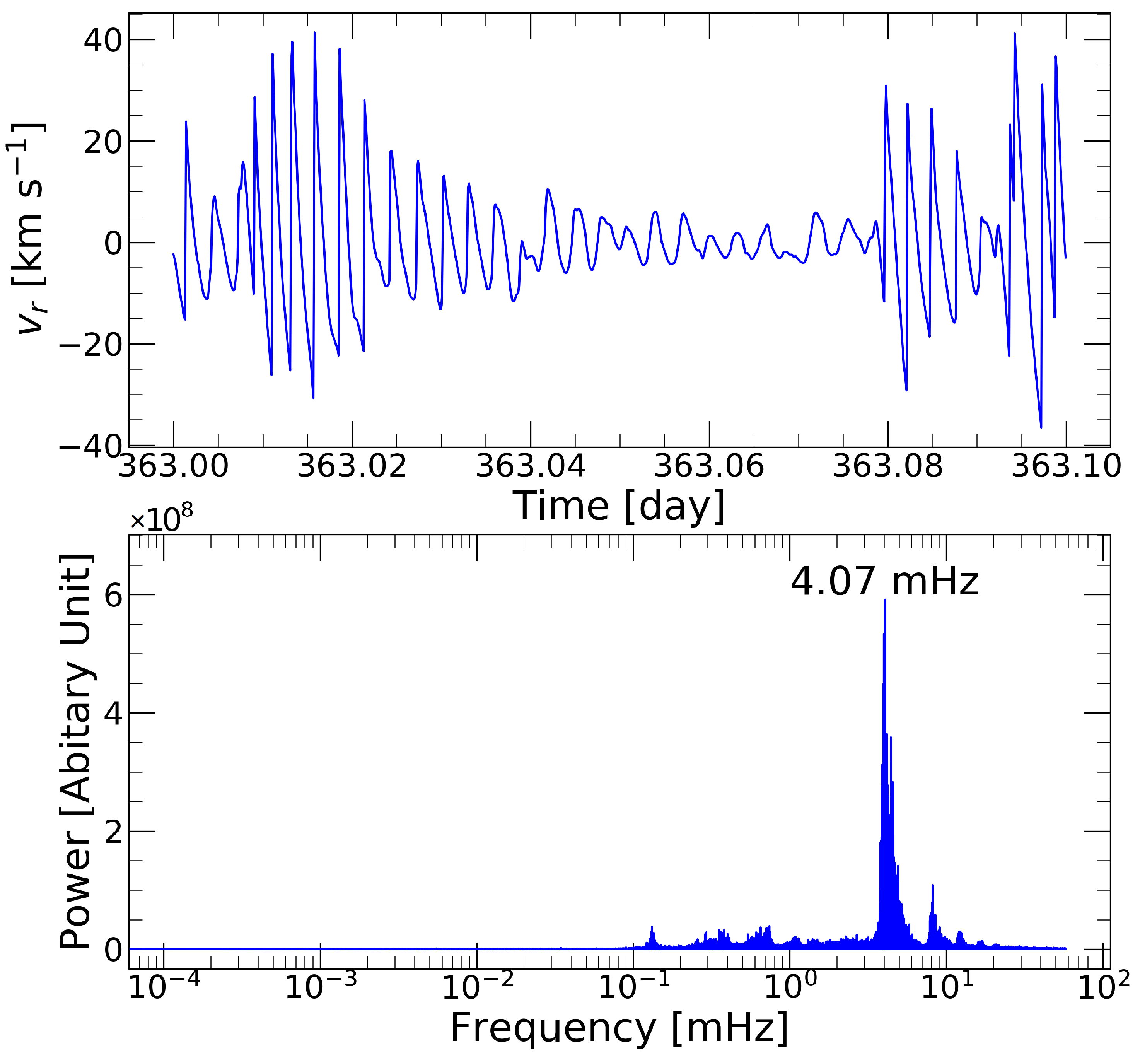 Universe 11 00014 g006