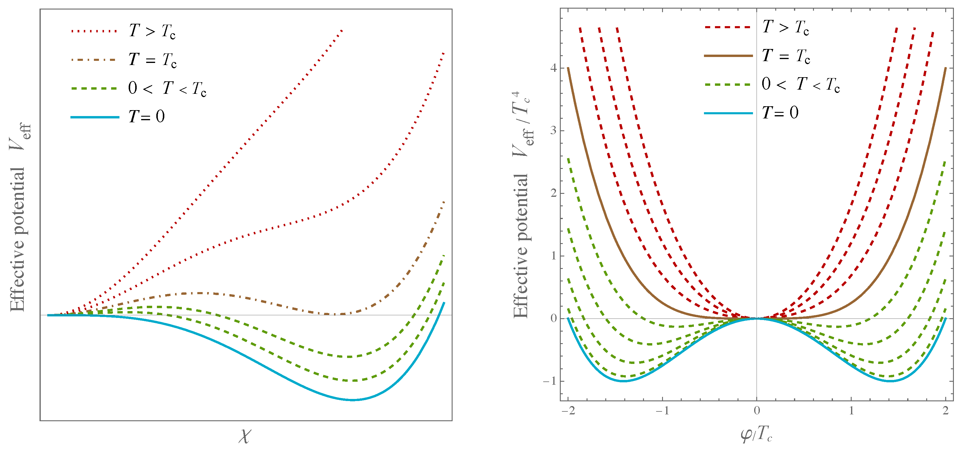Universe 11 00016 g003