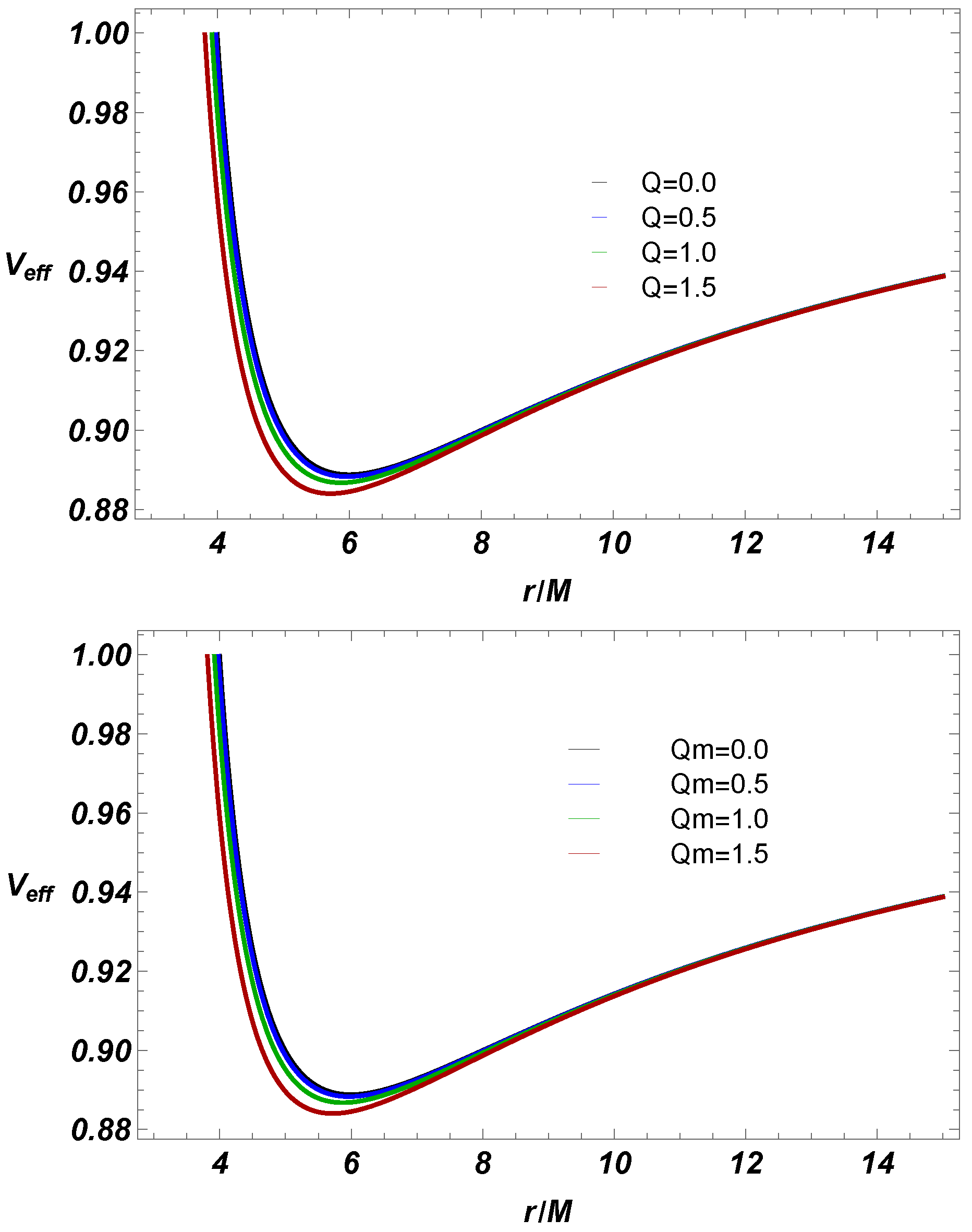 Universe 11 00019 g002