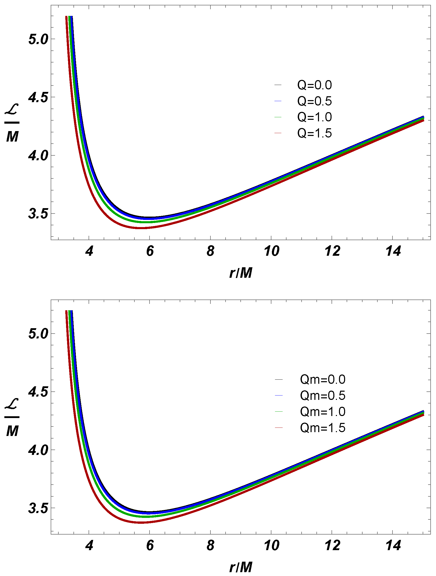 Universe 11 00019 g003