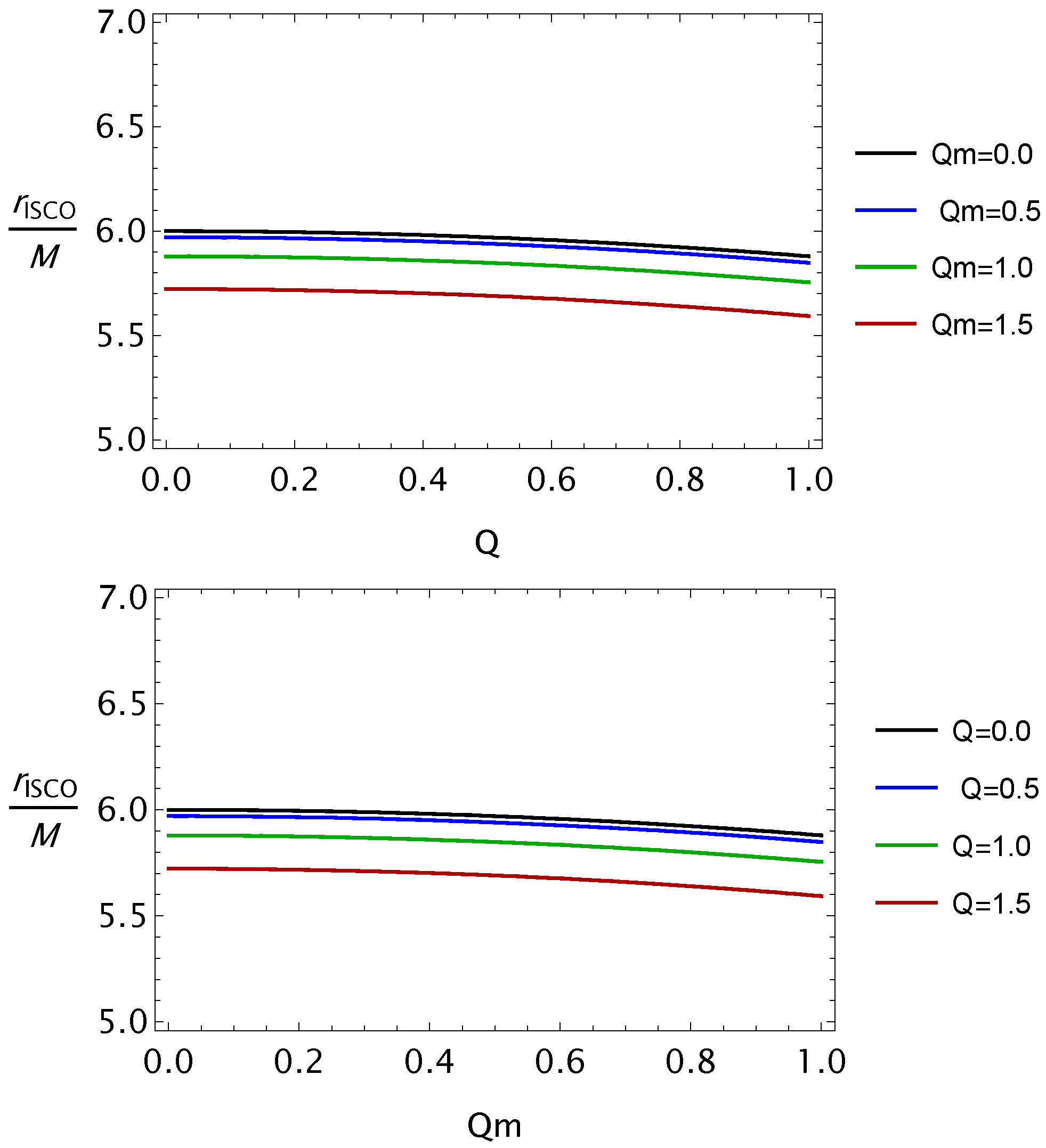 Universe 11 00019 g005