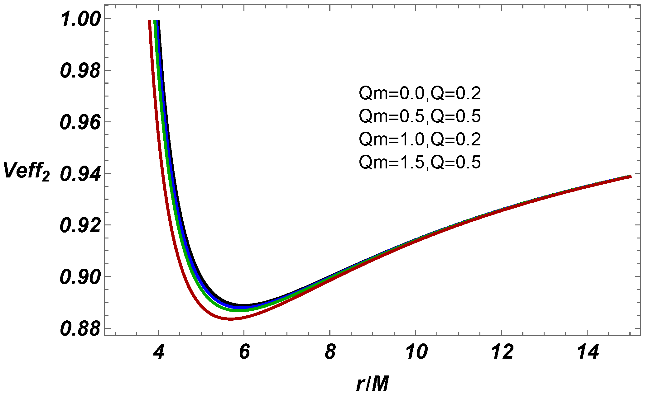 Universe 11 00019 g006