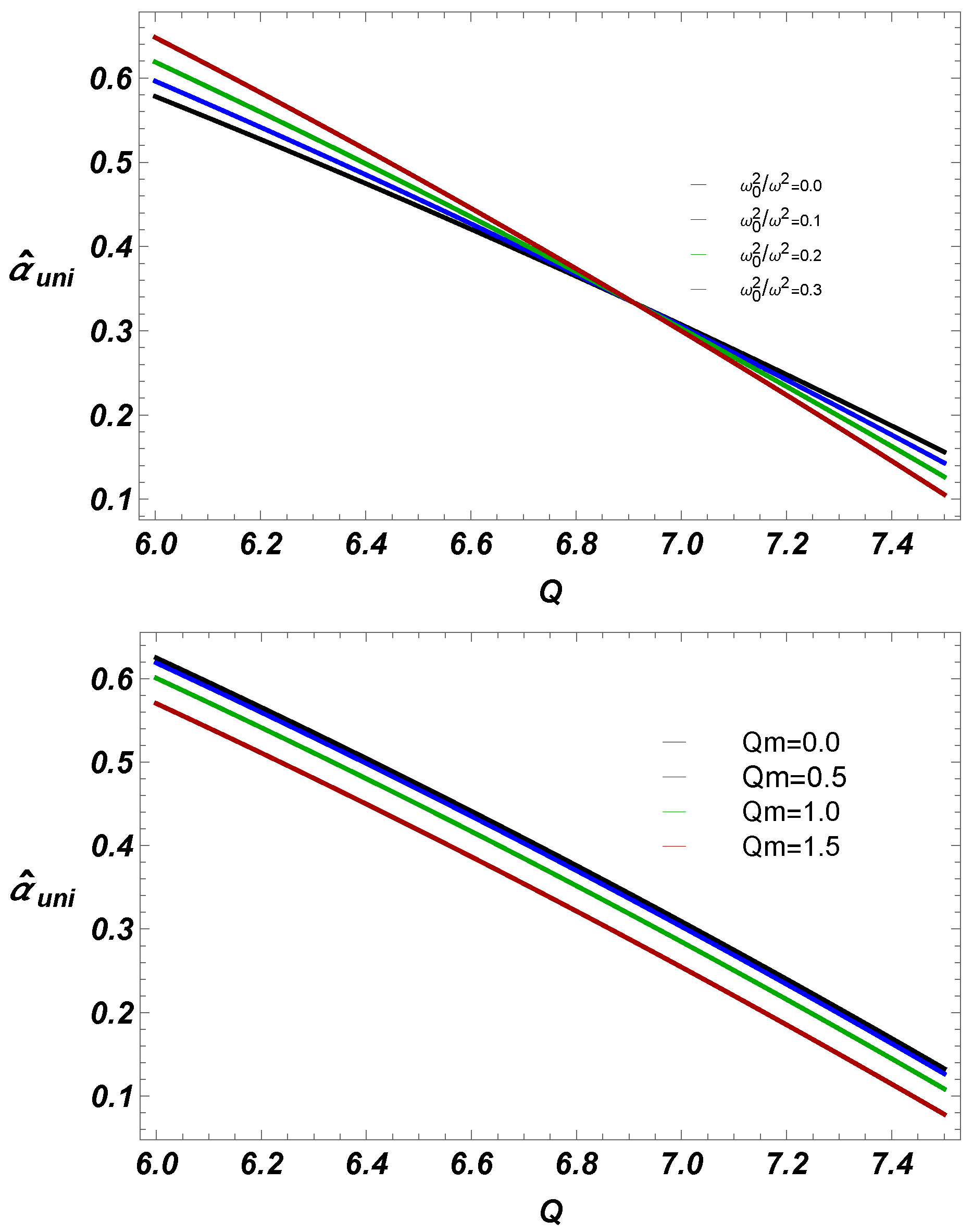 Universe 11 00019 g009