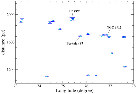 Universe 11 00020 g004