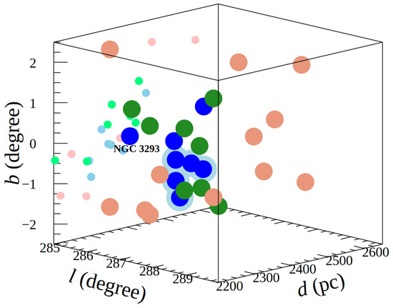Universe 11 00020 g007