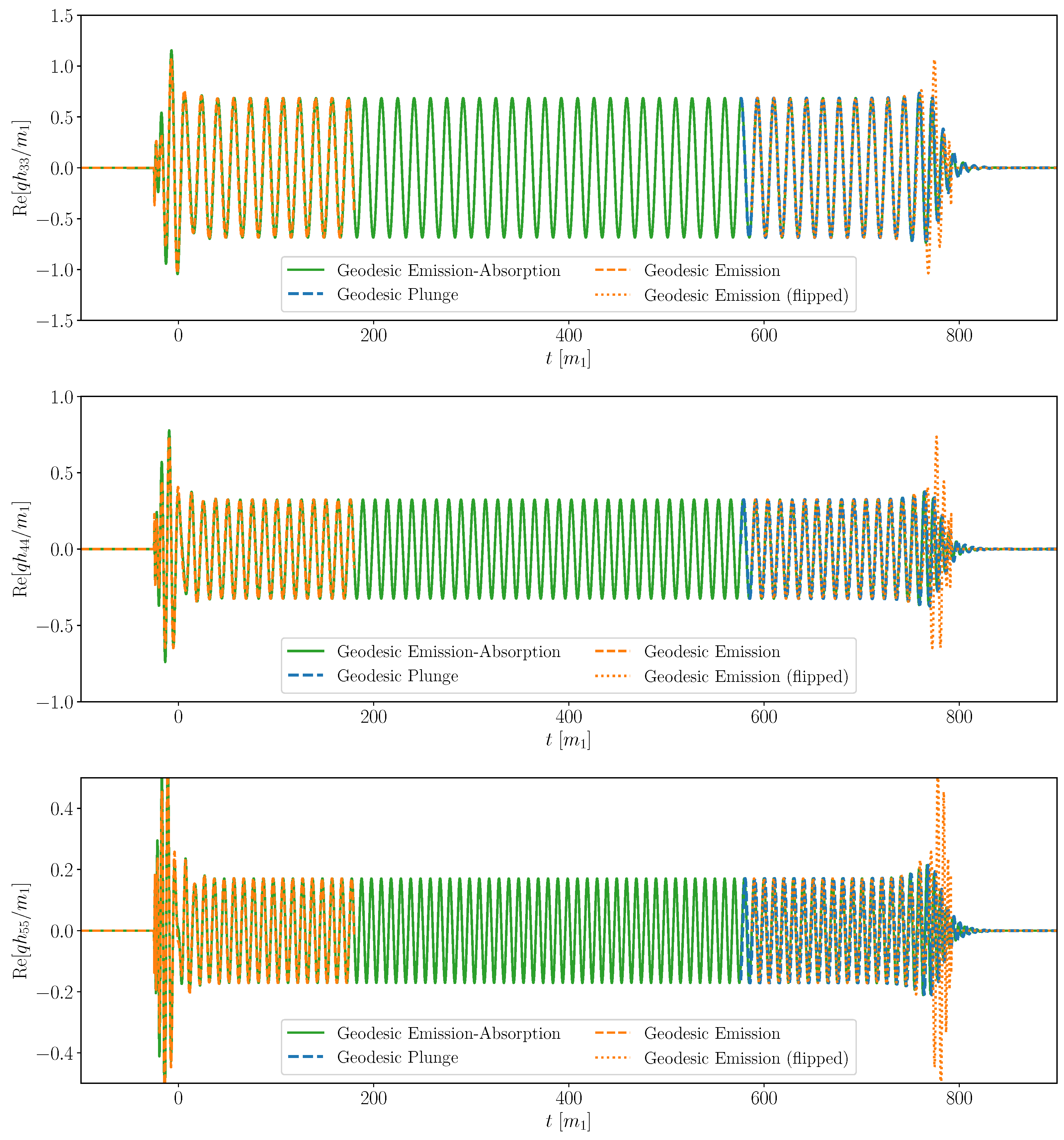 Universe 11 00021 g004
