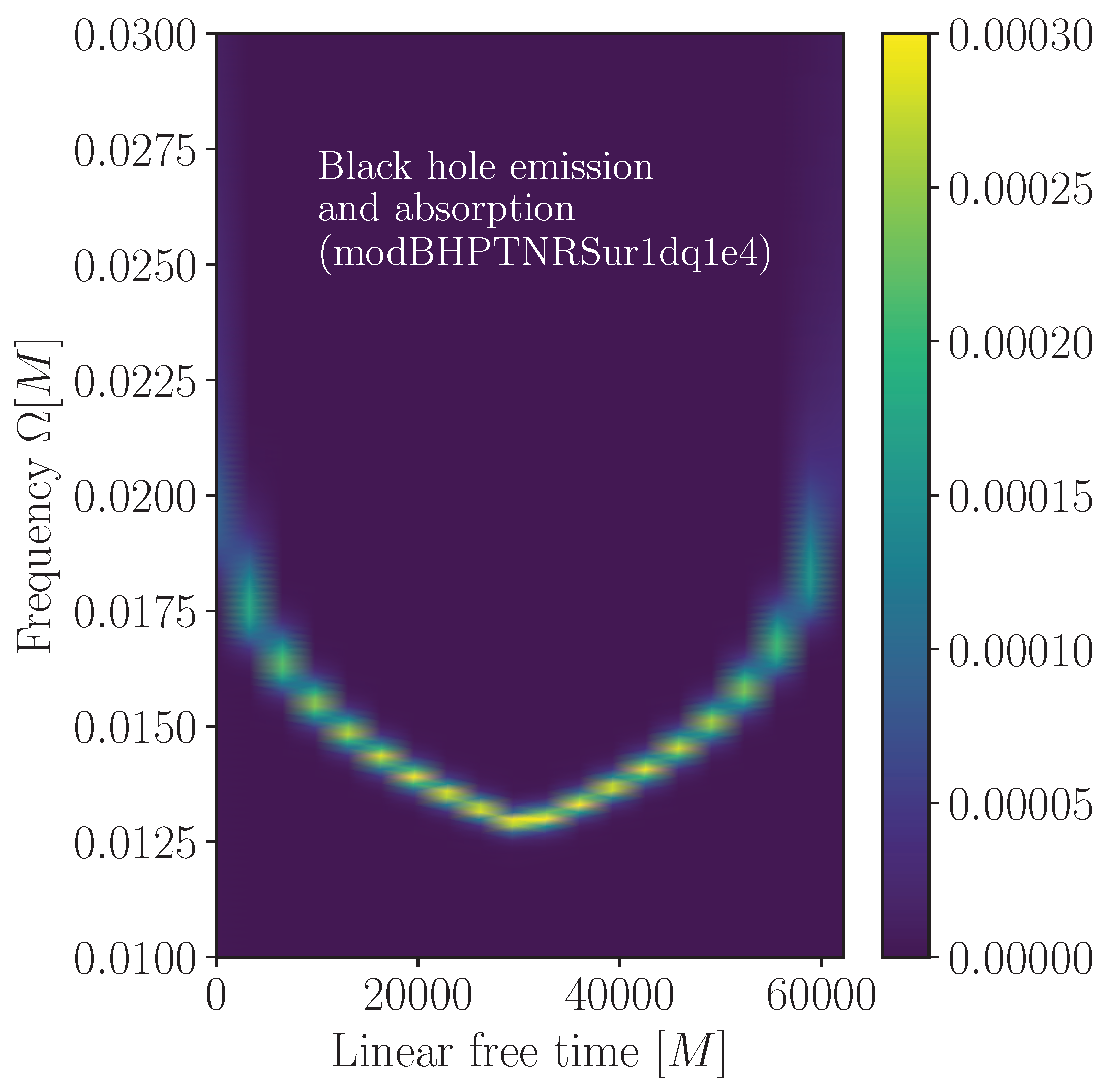 Universe 11 00021 g007