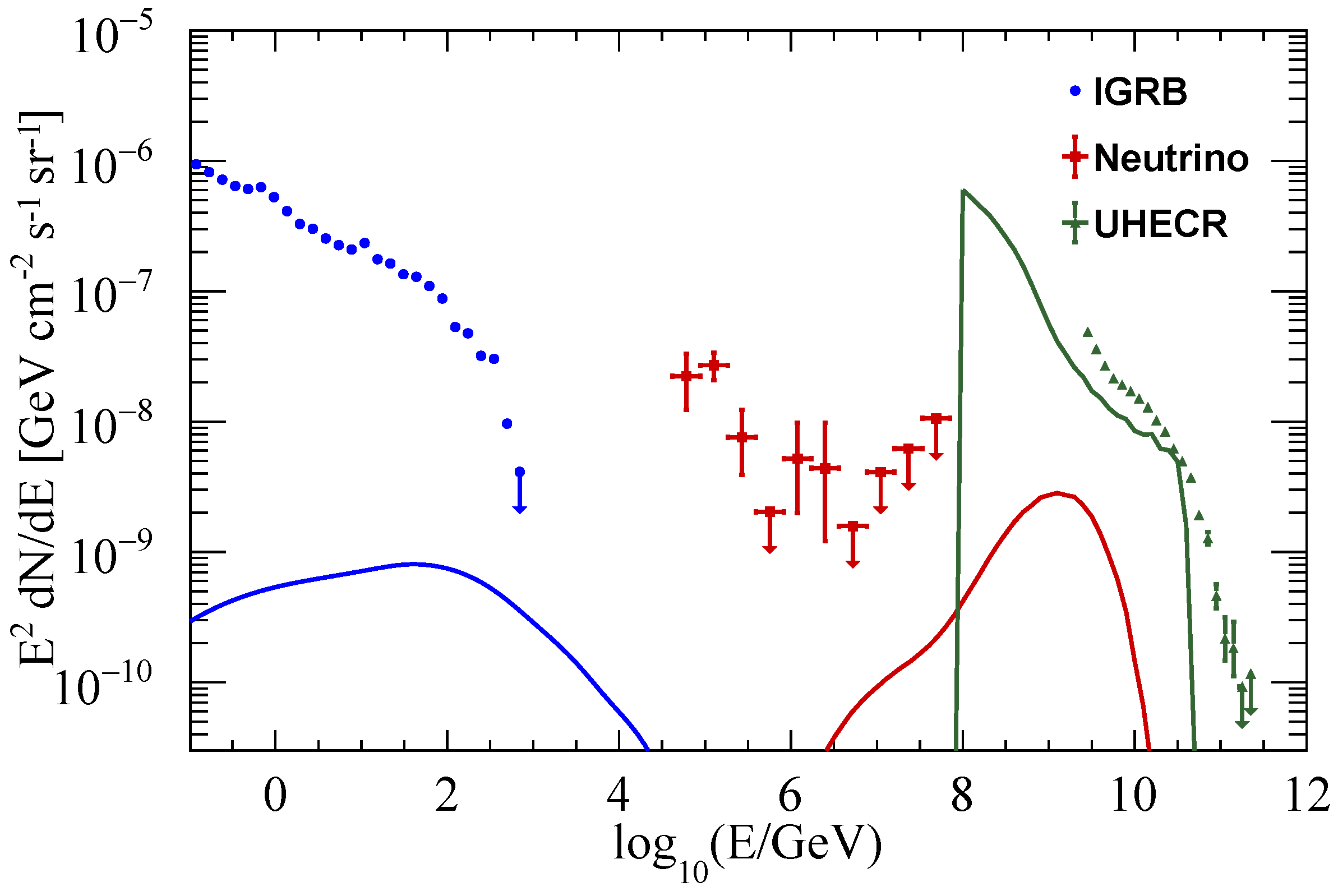 Universe 11 00022 g005