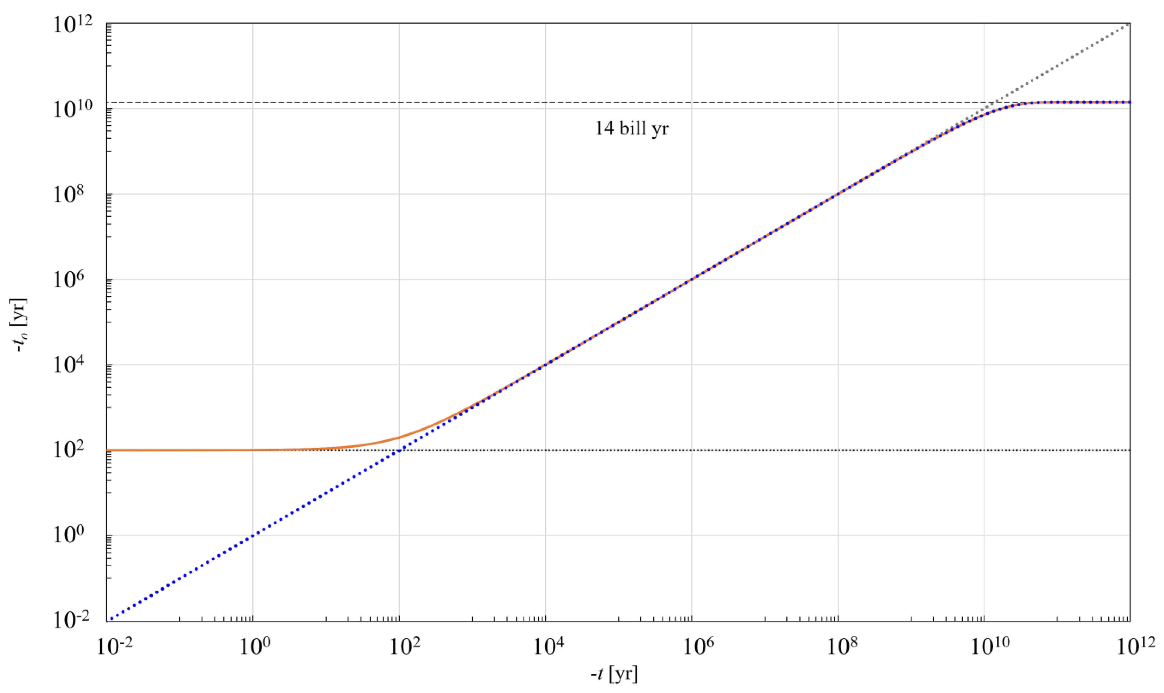 Universe 11 00030 g002
