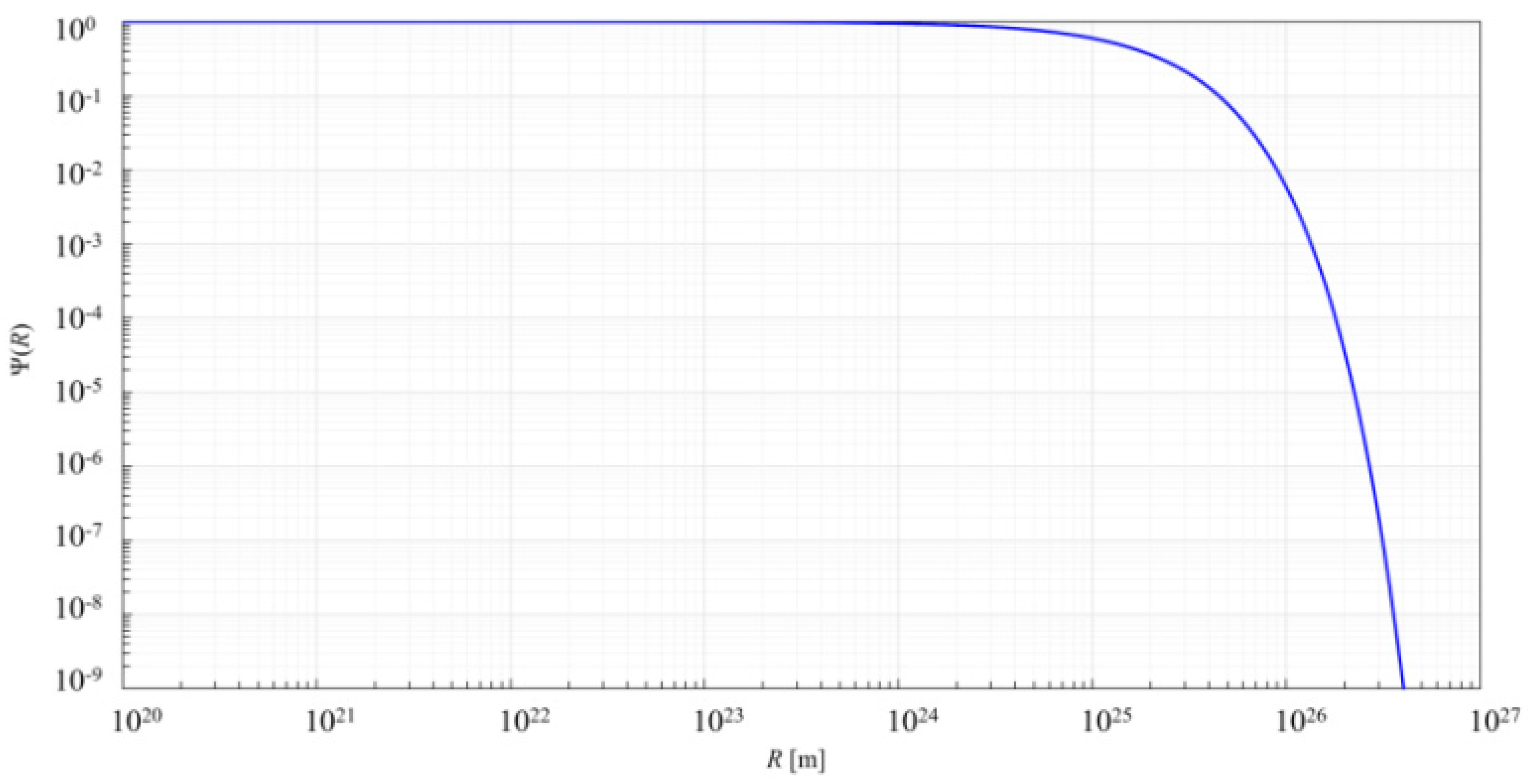 Universe 11 00030 g006