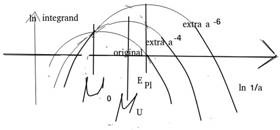 Universe 11 00032 g004