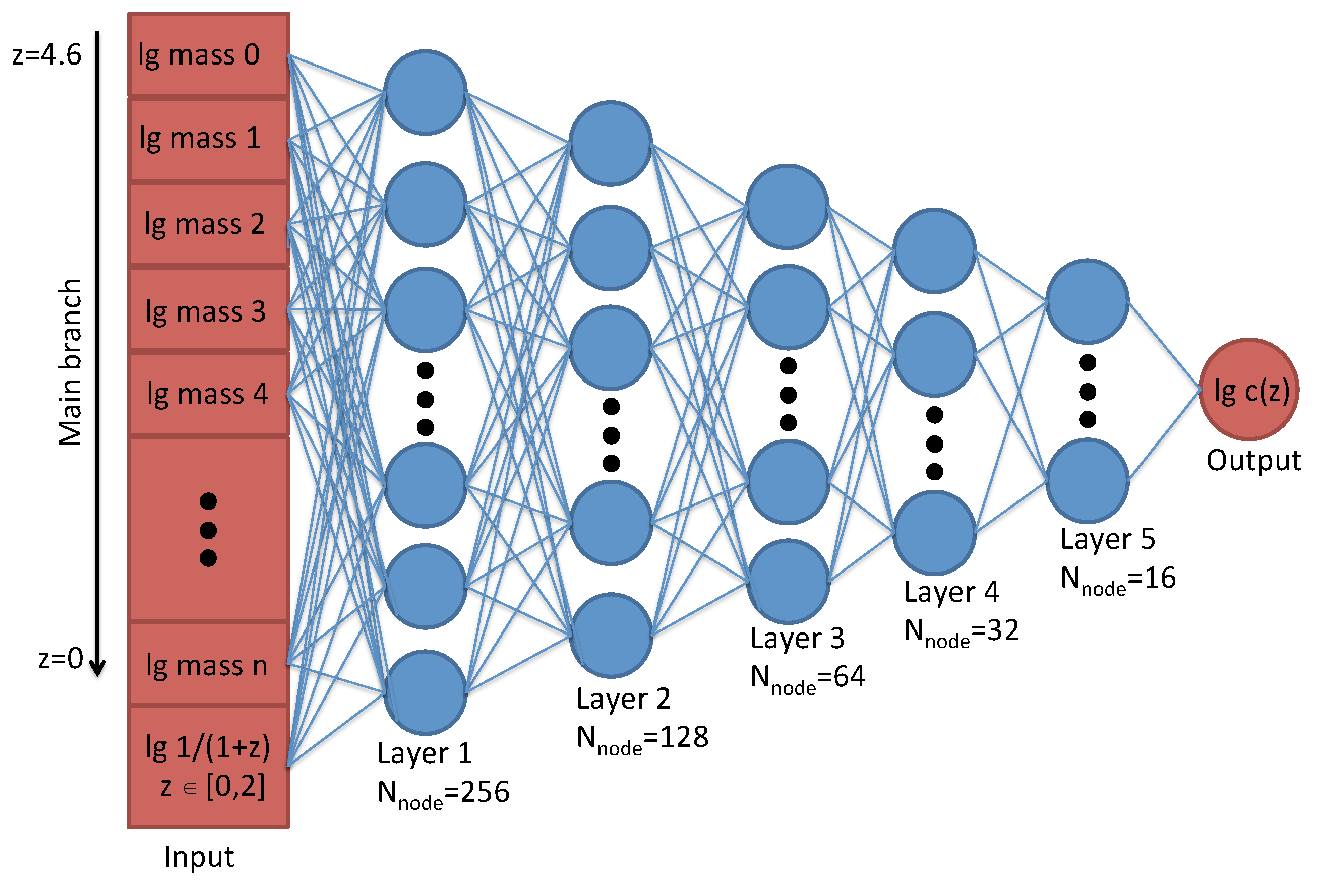 Universe 11 00037 g001