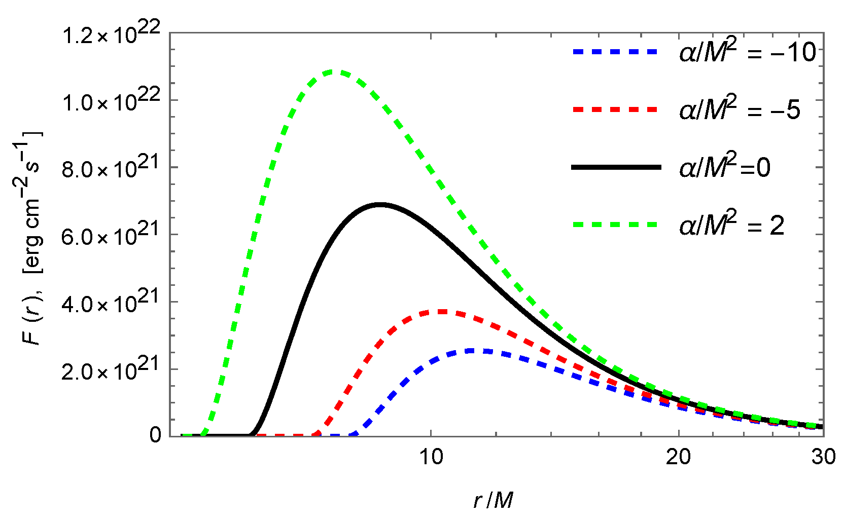 Universe 11 00038 g005