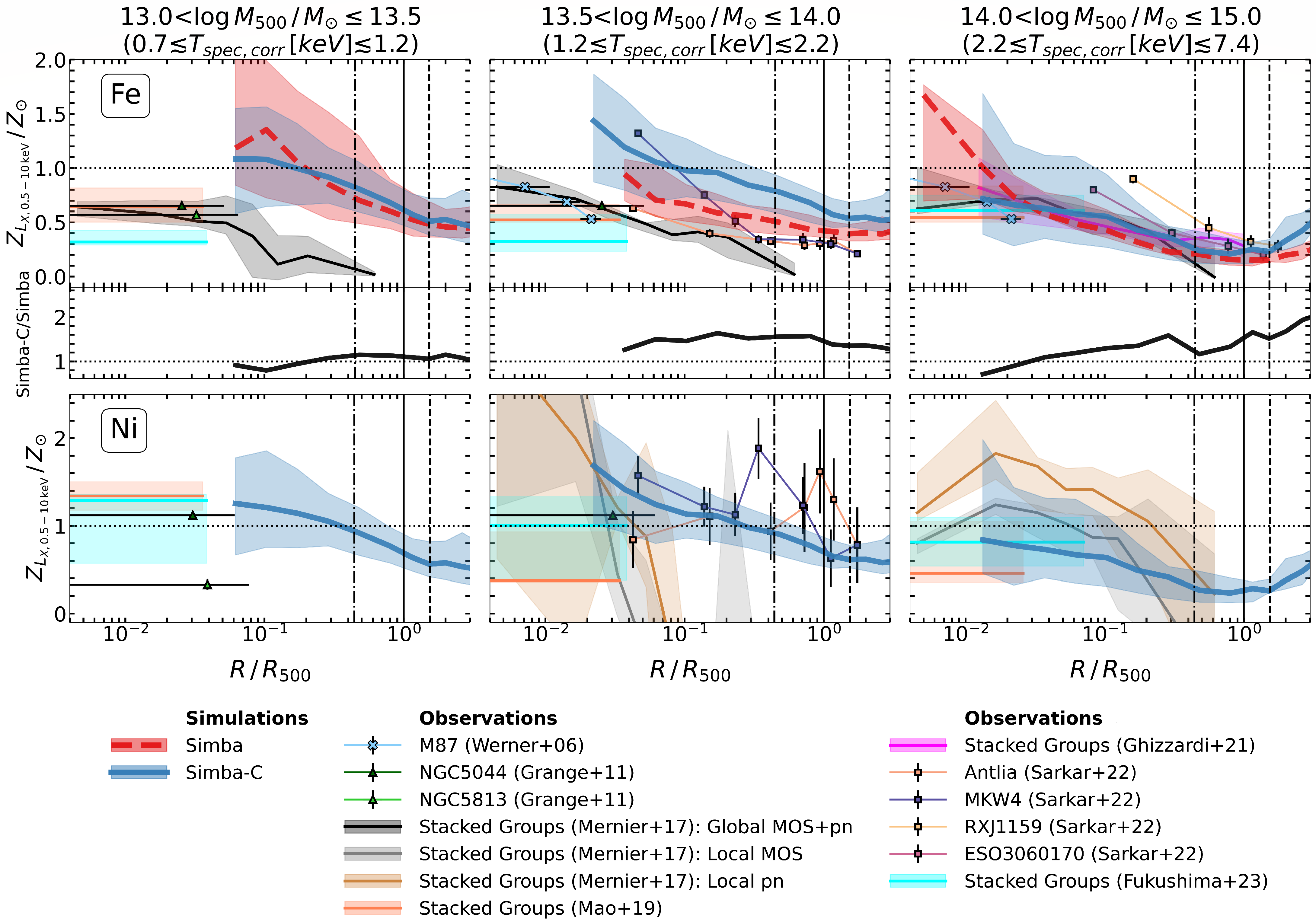 Universe 11 00047 g001