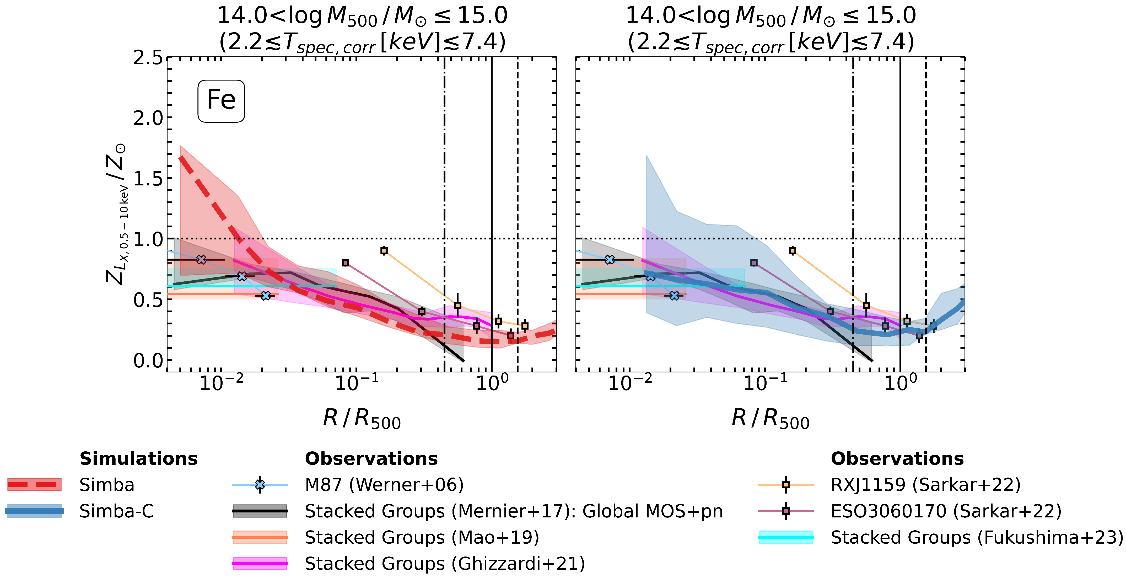 Universe 11 00047 g002