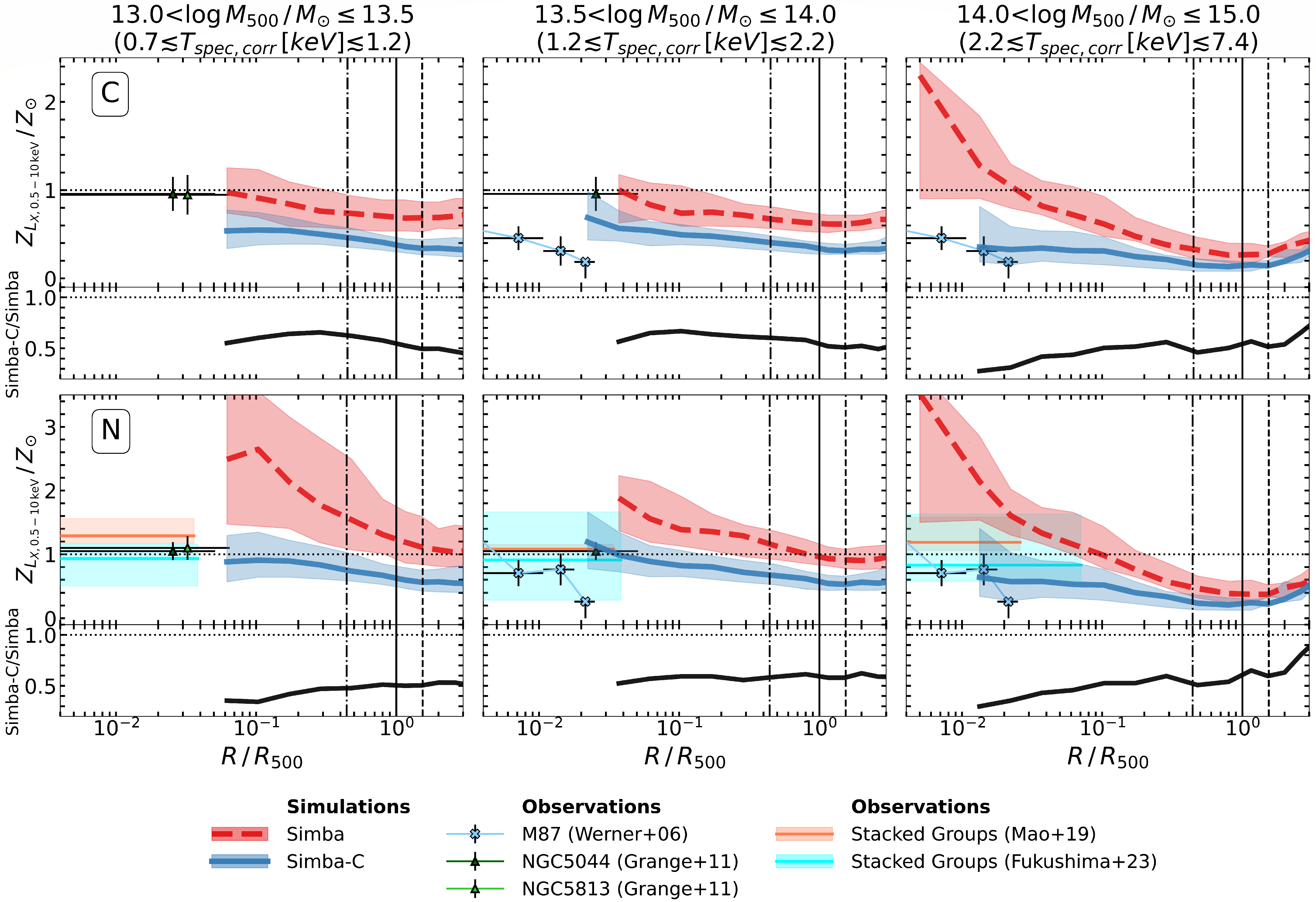 Universe 11 00047 g003