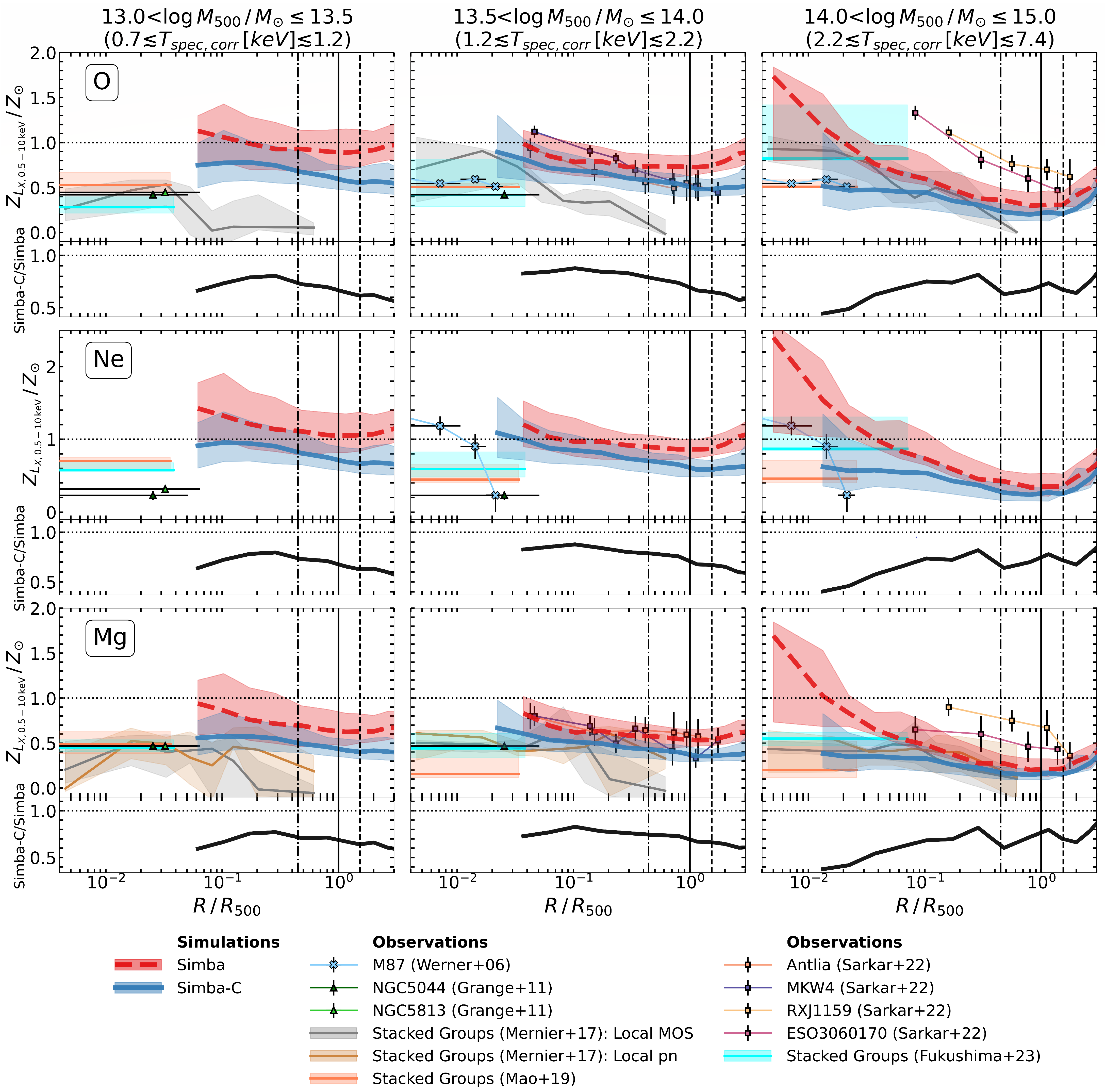 Universe 11 00047 g004