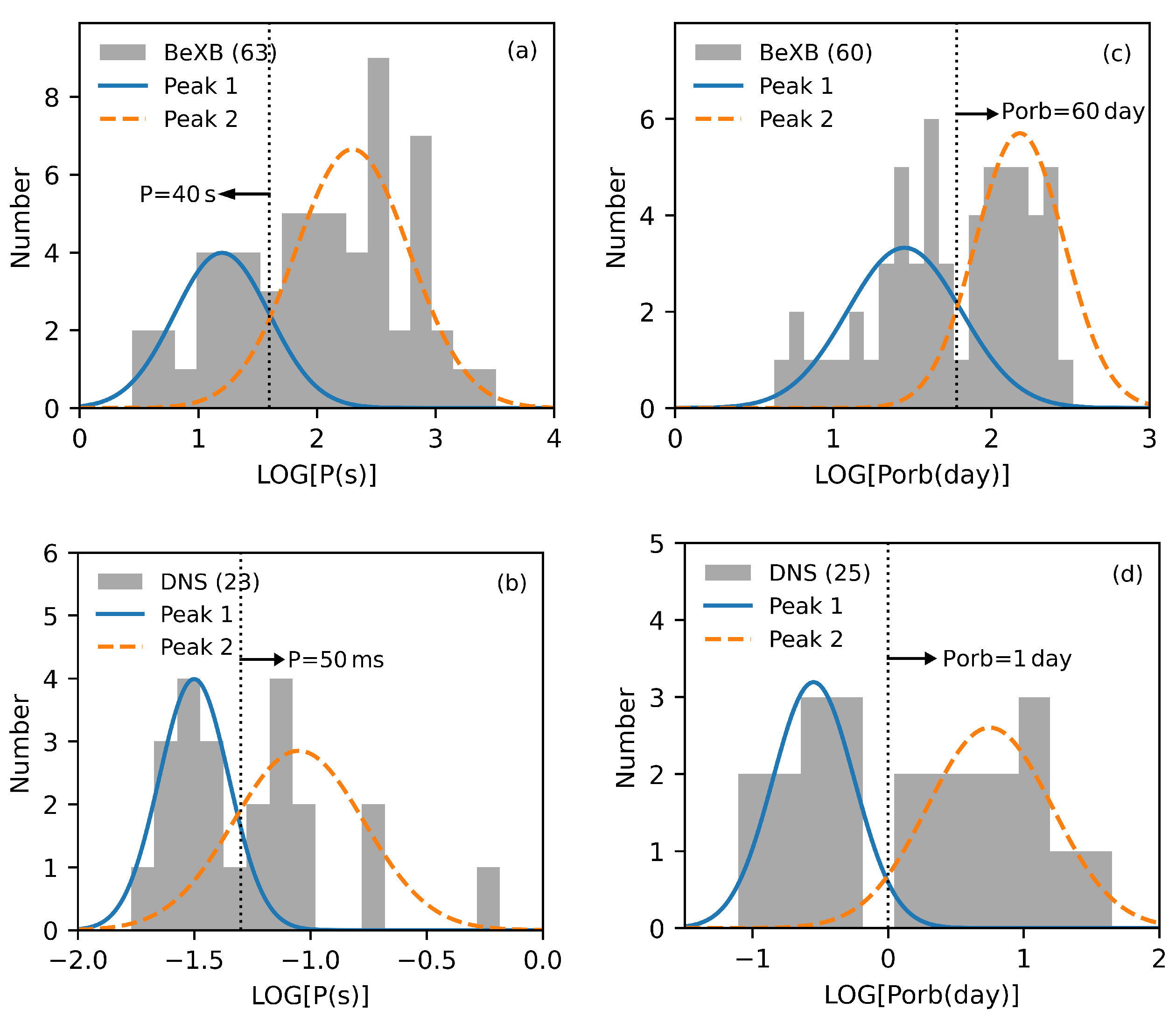 Universe 11 00051 g002