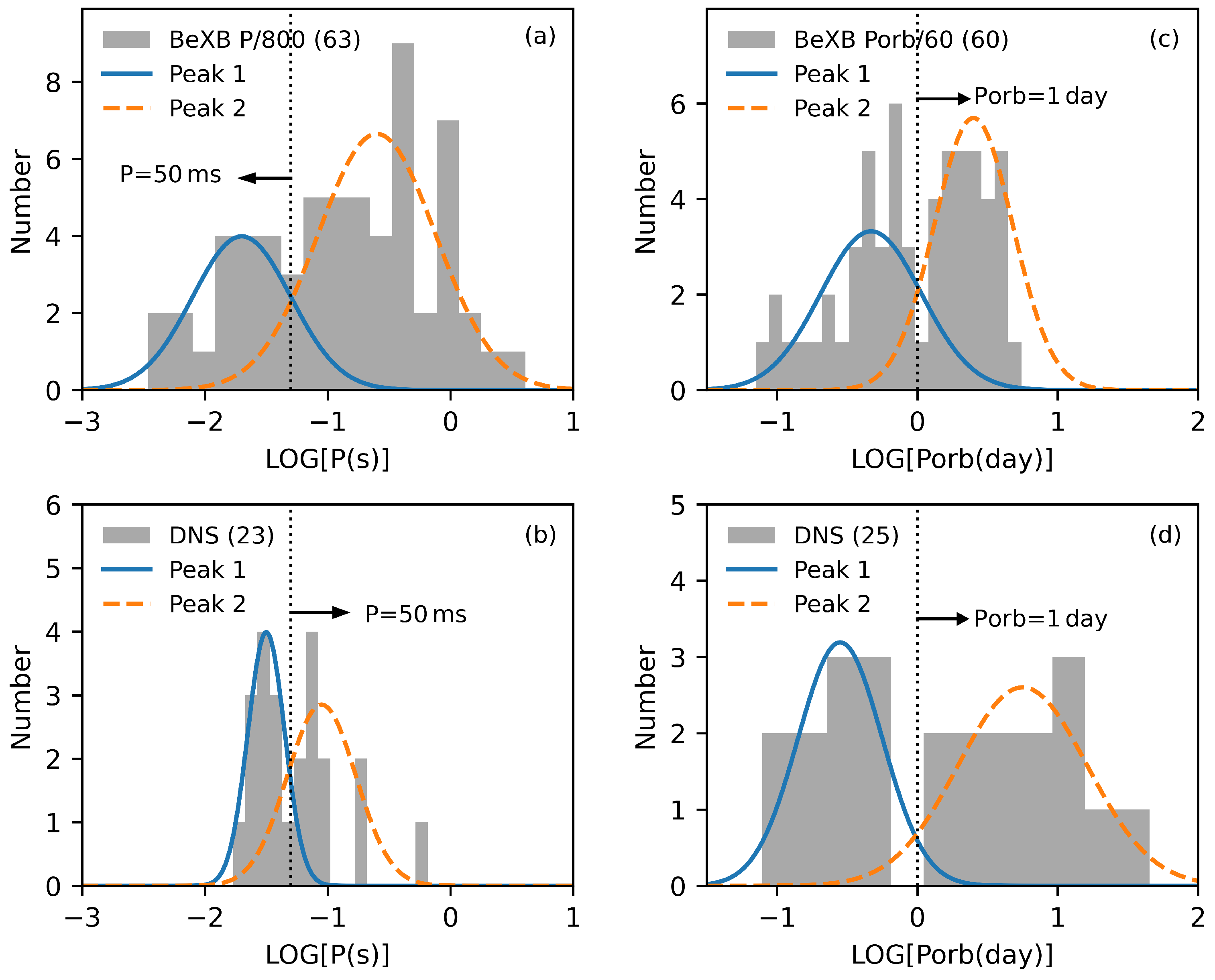 Universe 11 00051 g004