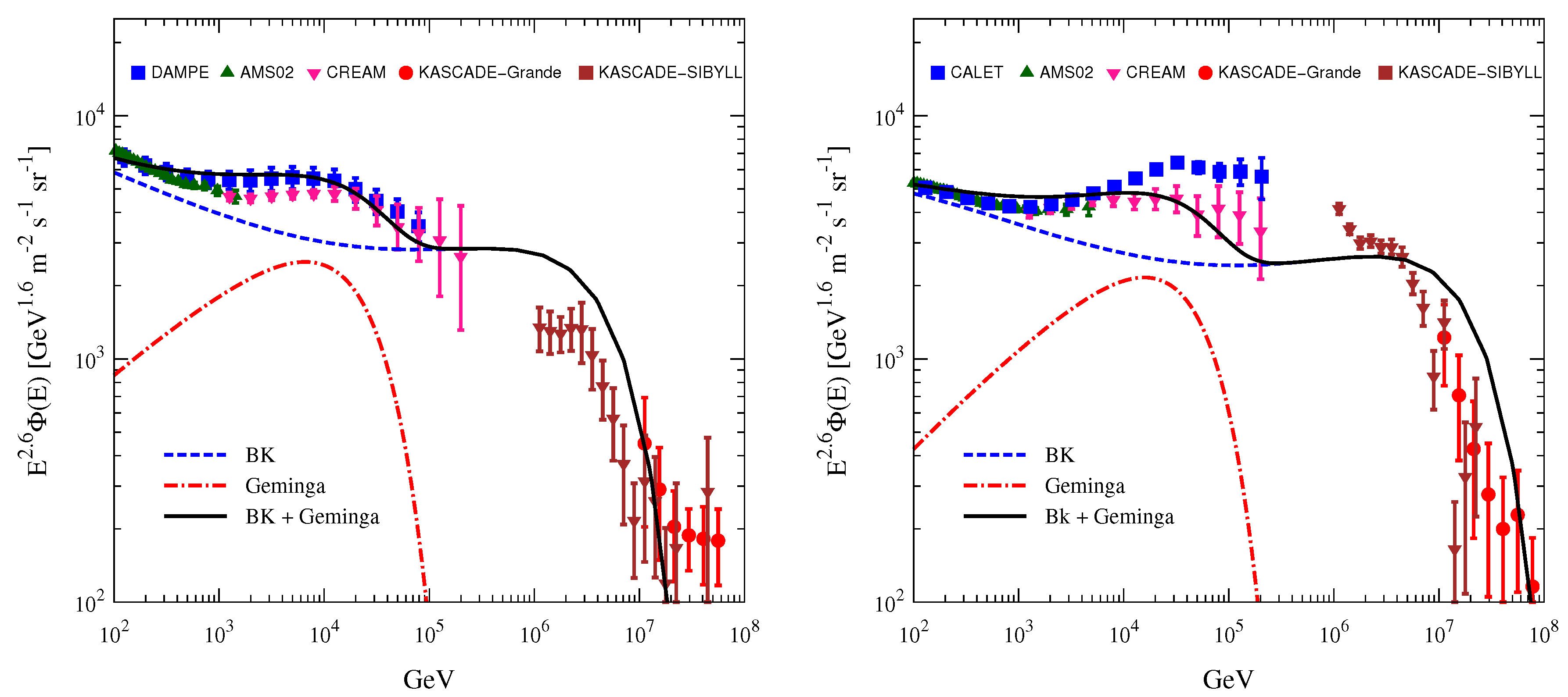 Universe 11 00053 g002