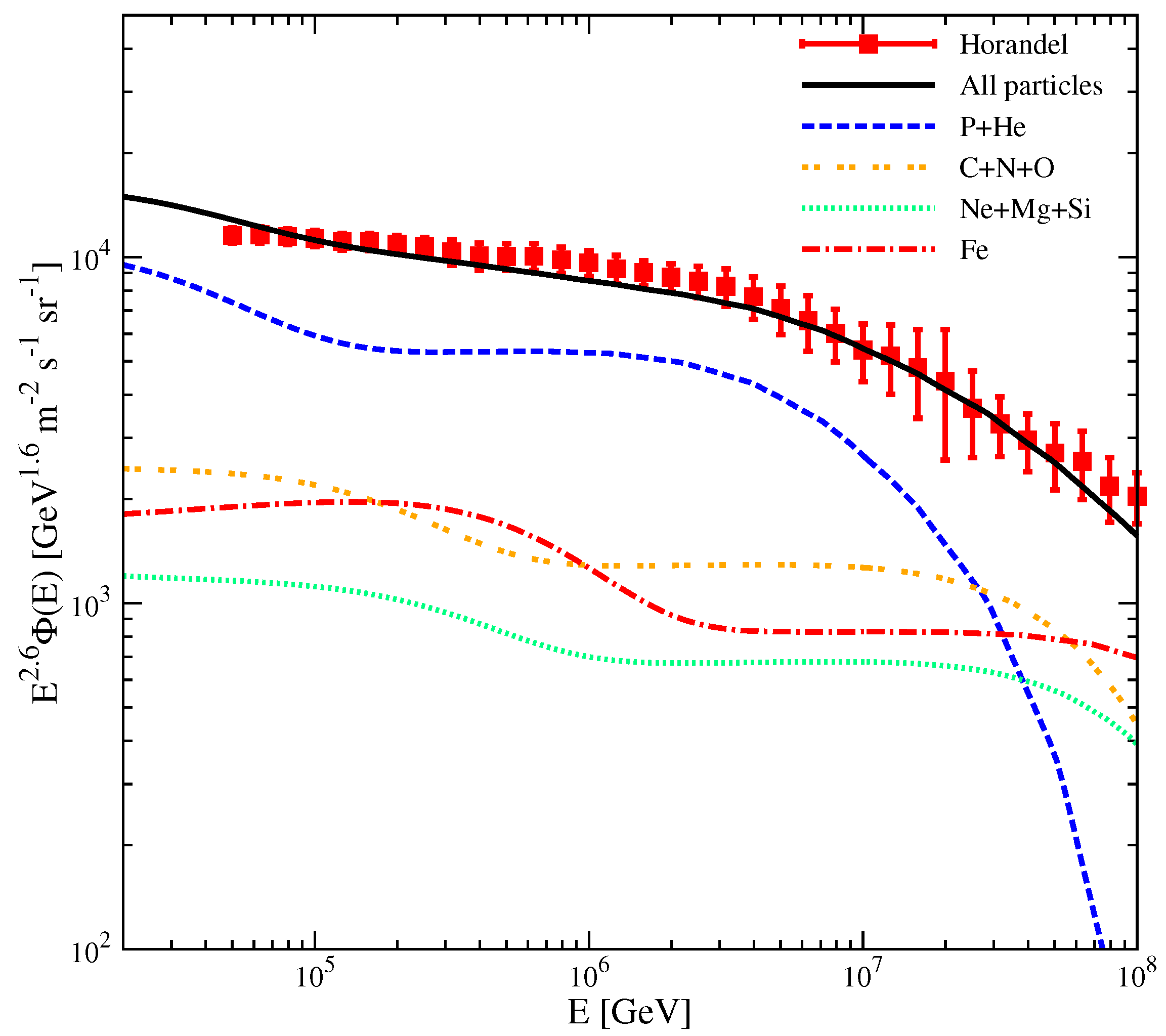 Universe 11 00053 g003