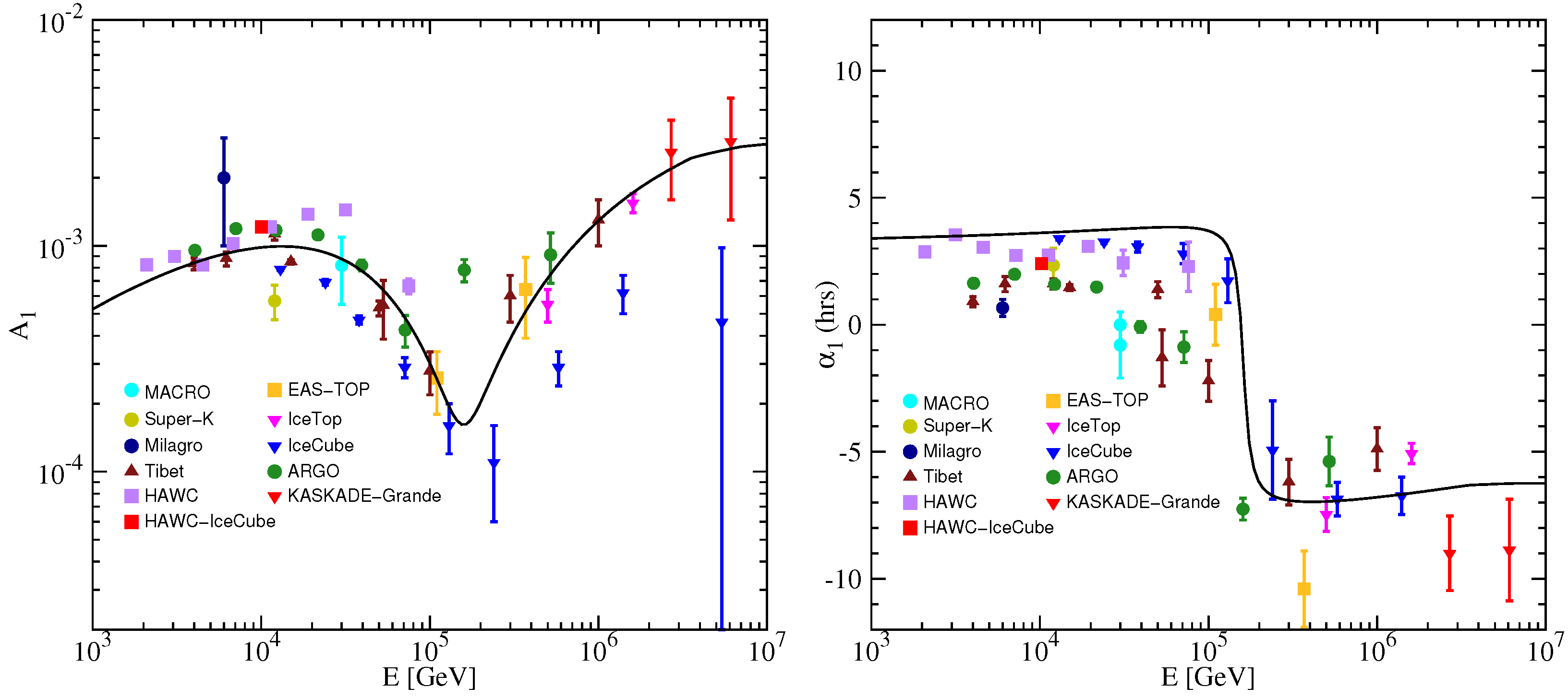 Universe 11 00053 g004