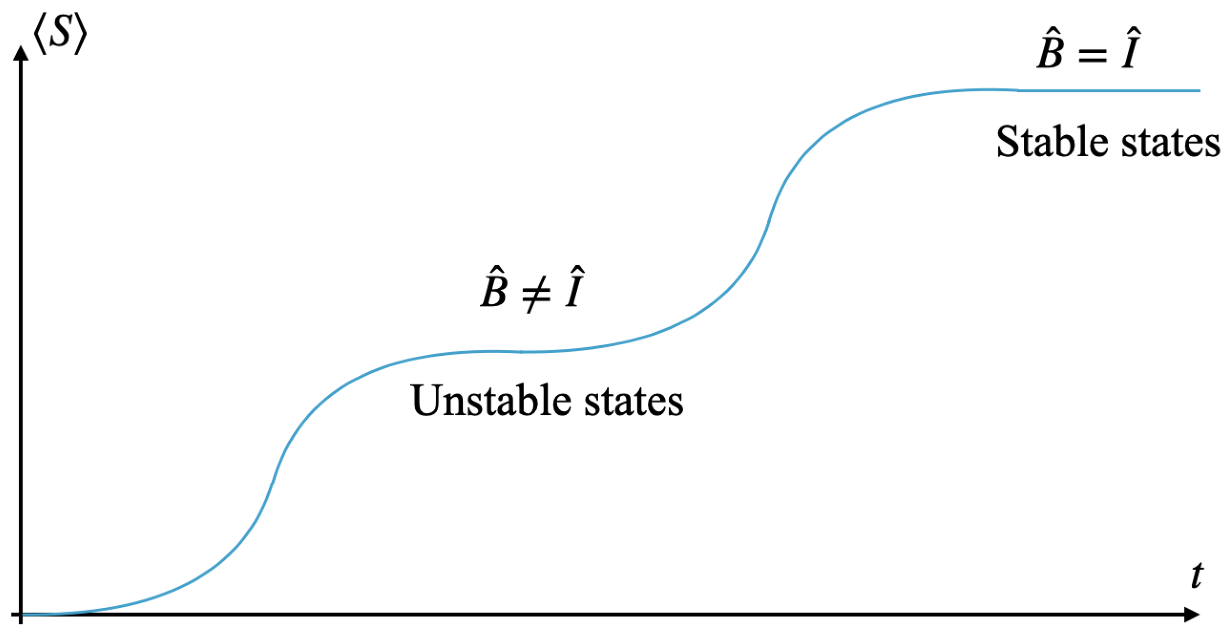 Universe 11 00055 g001