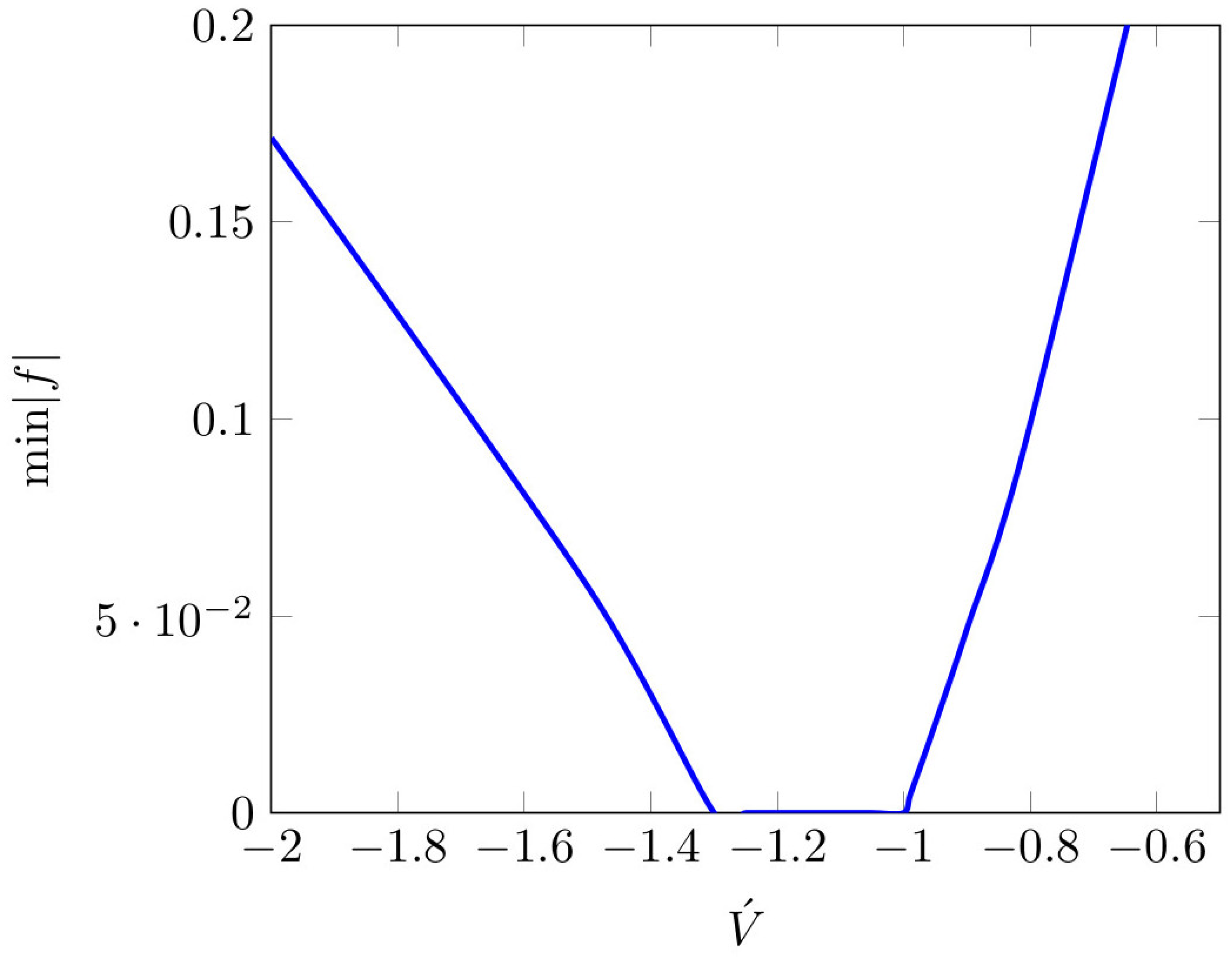 Universe 11 00057 g001