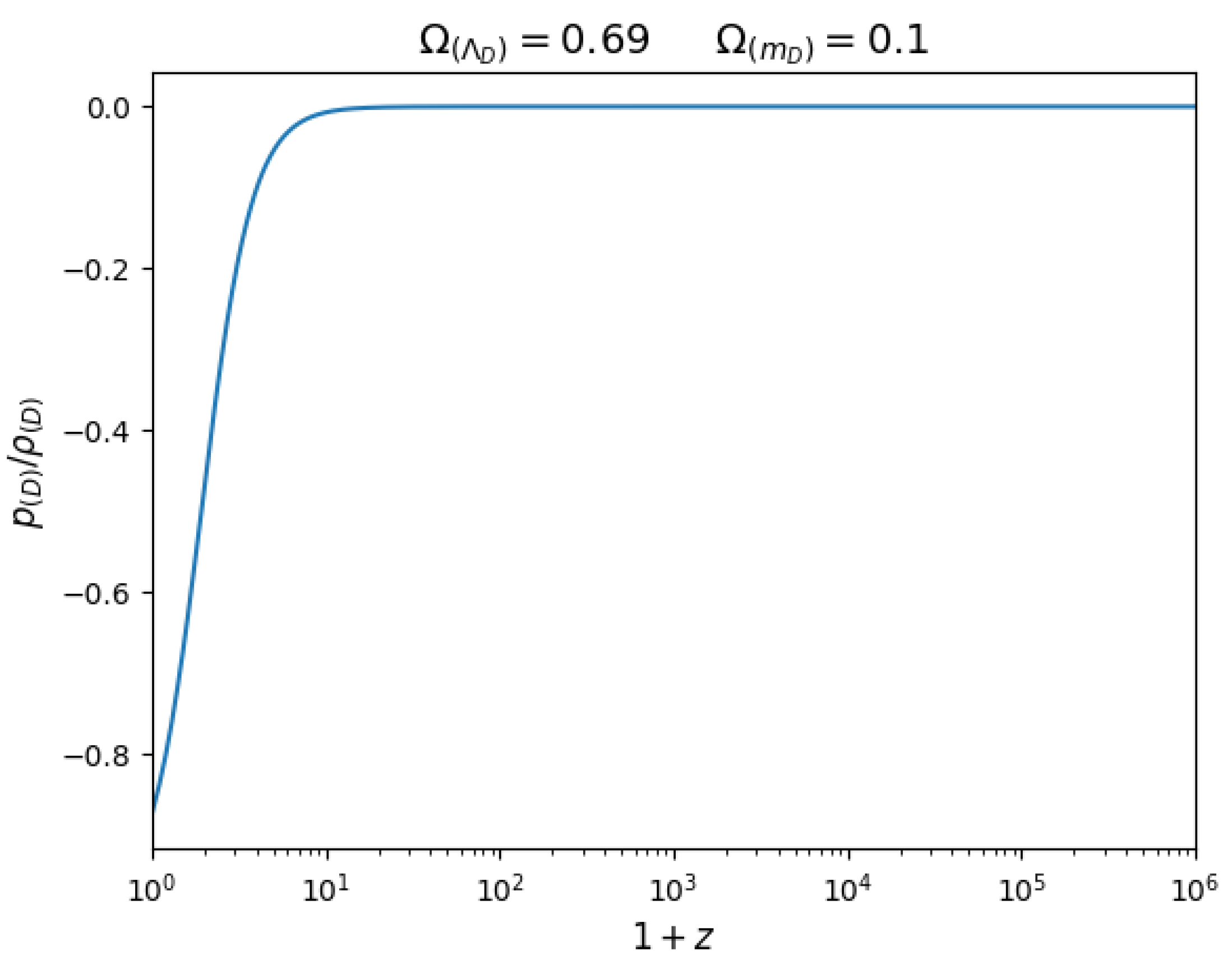 Universe 11 00059 g004 Universe 11 00059 g004
