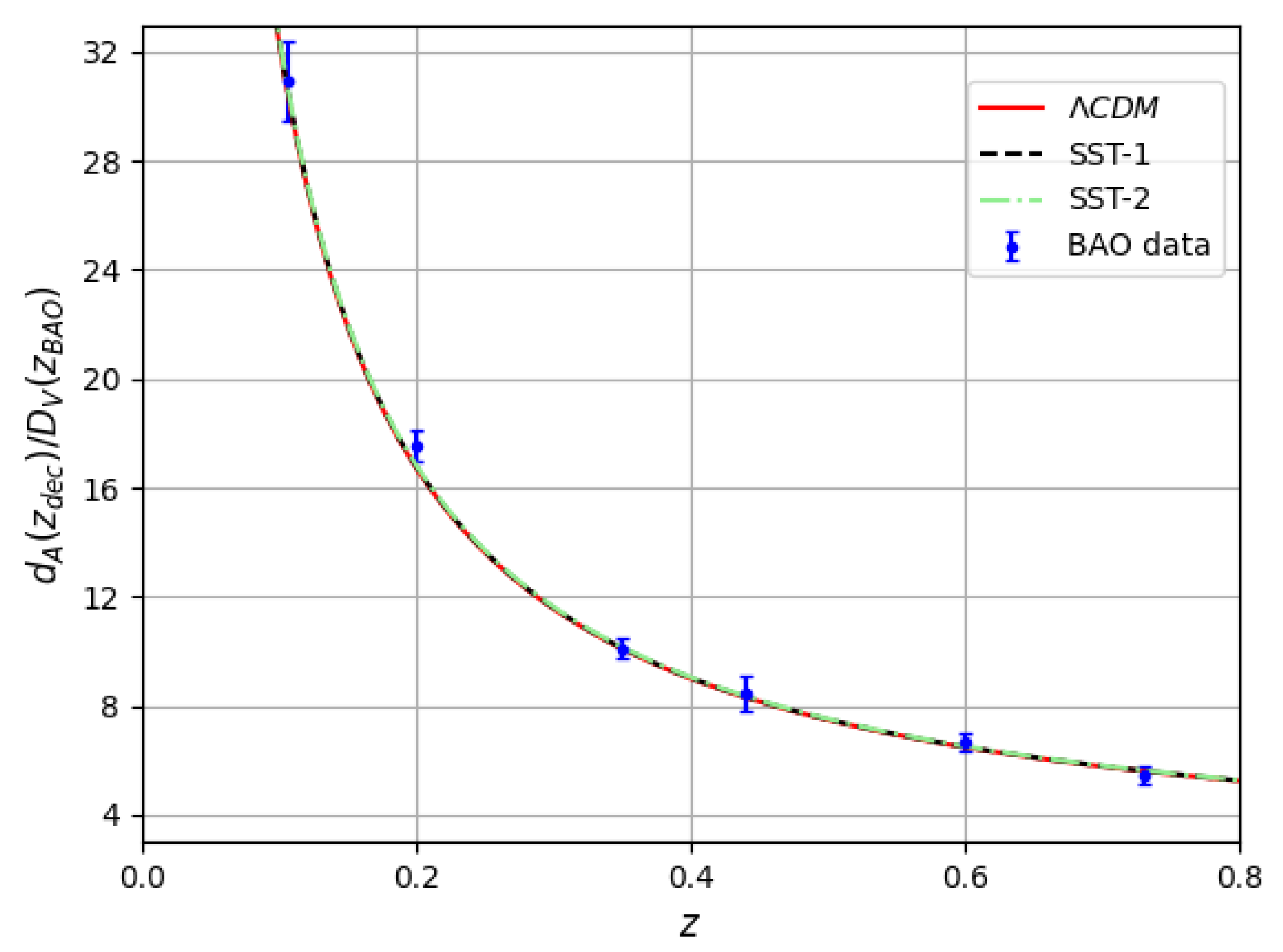 Universe 11 00059 g007 Universe 11 00059 g007