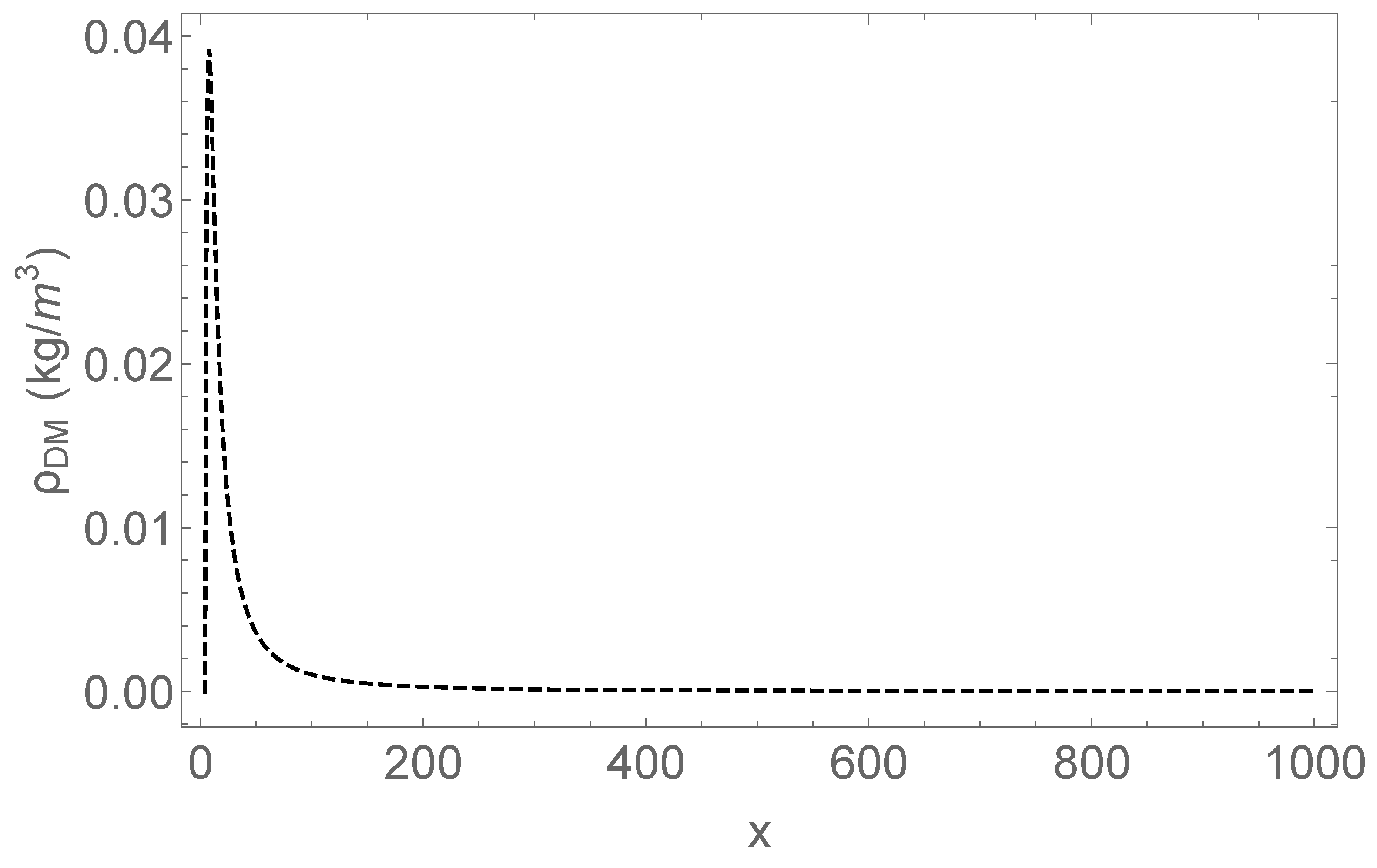 Universe 11 00062 g002 Universe 11 00062 g002