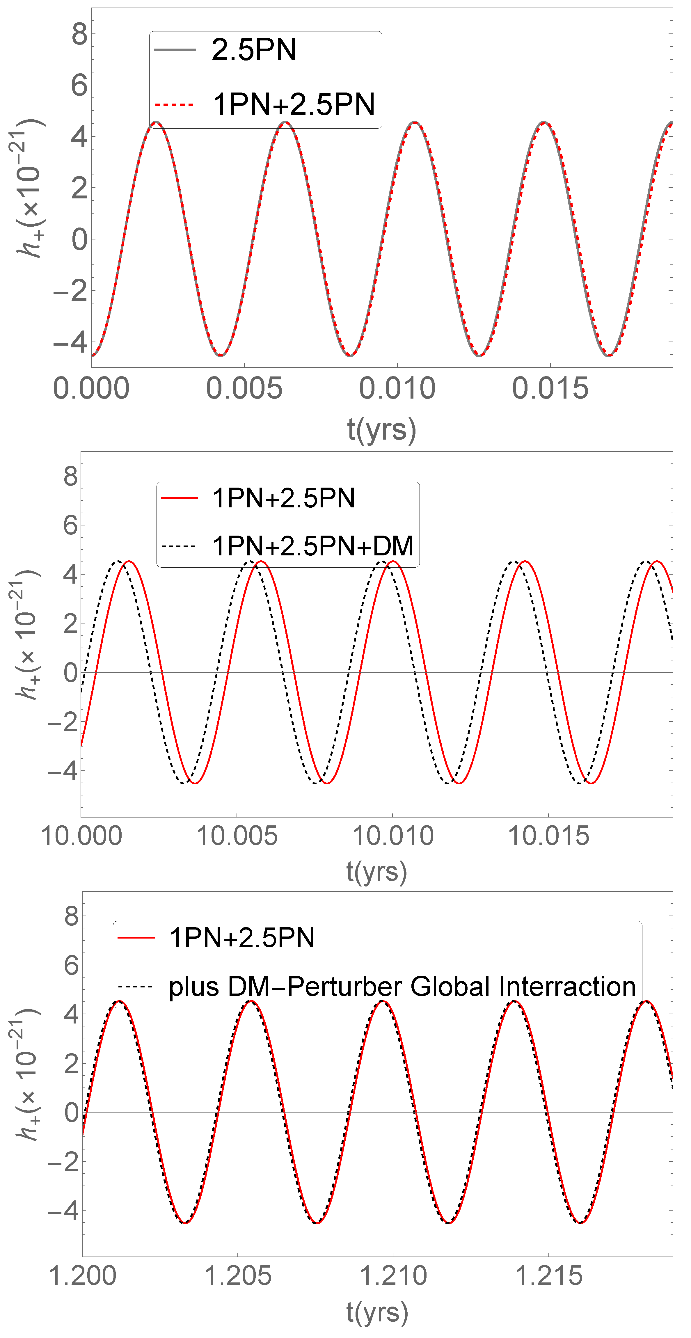 Universe 11 00062 g003 Universe 11 00062 g003