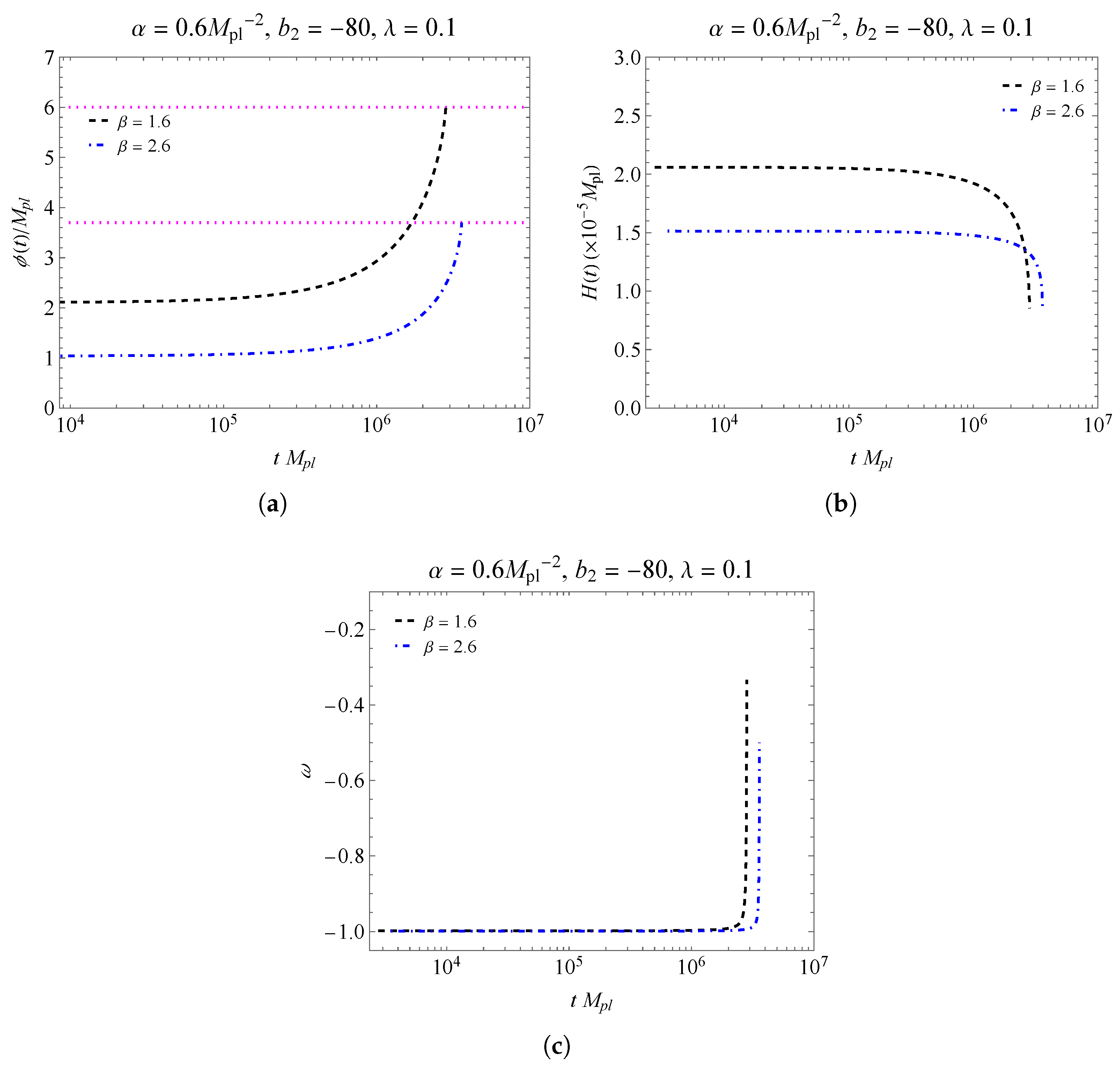 Universe 11 00065 g009