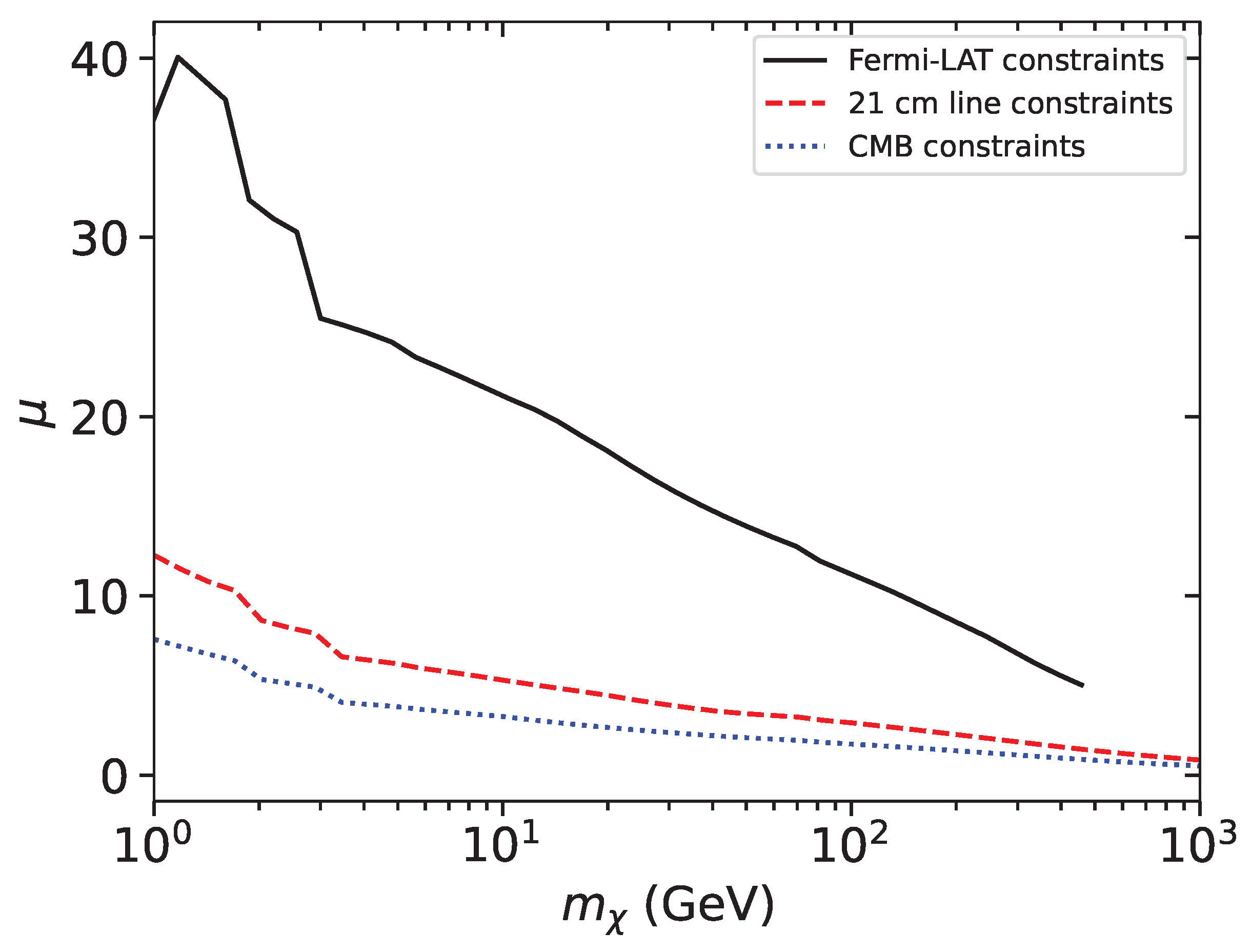 Universe 11 00066 g003 Universe 11 00066 g003