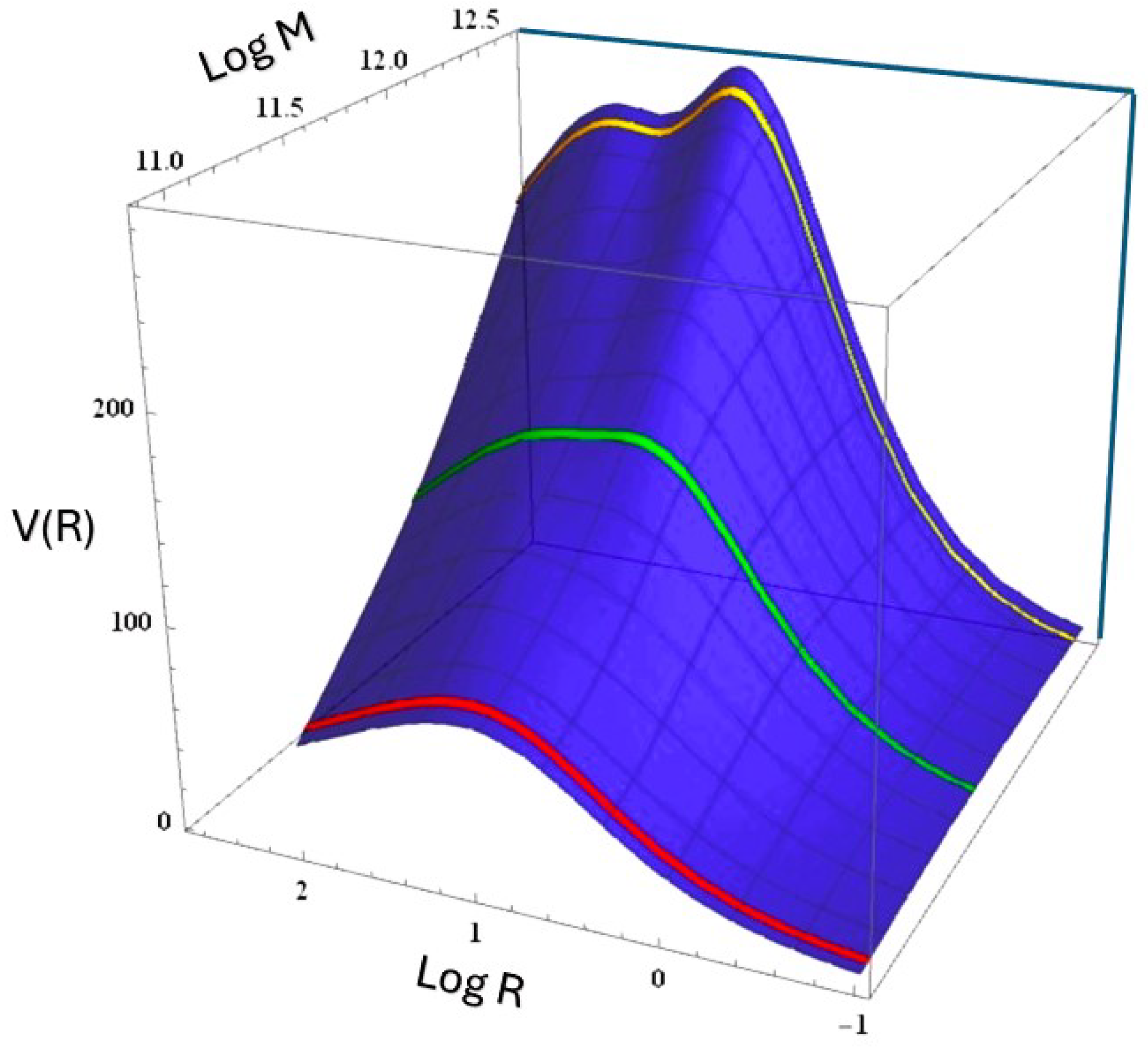 Universe 11 00067 g001 Universe 11 00067 g001