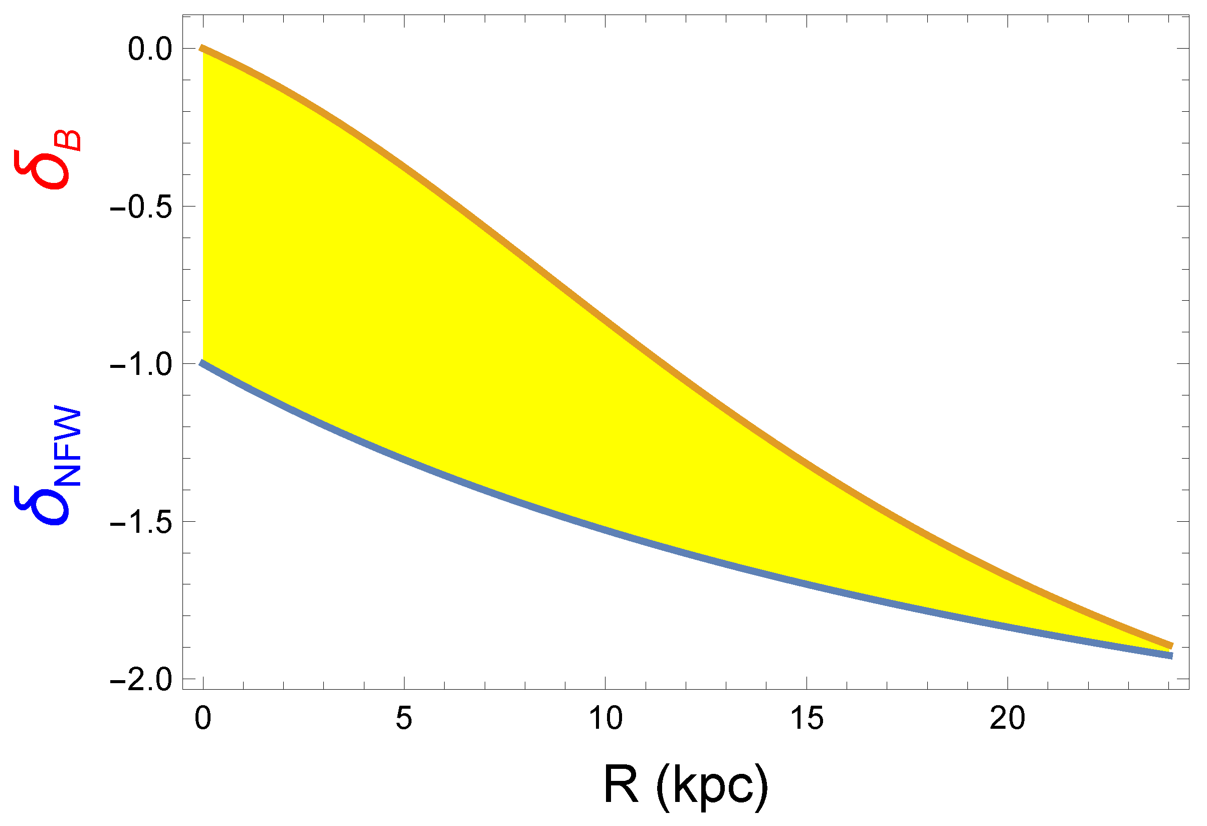 Universe 11 00067 g002 Universe 11 00067 g002