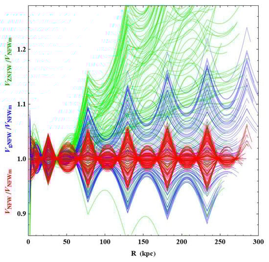 Universe 11 00067 g0a2a Universe 11 00067 g0a2a