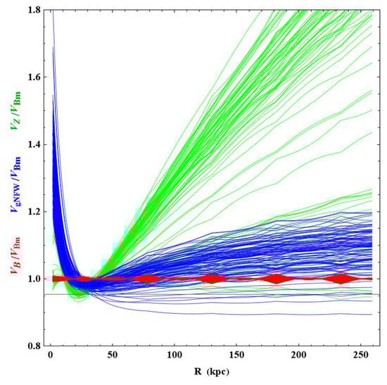 Universe 11 00067 g0a2b