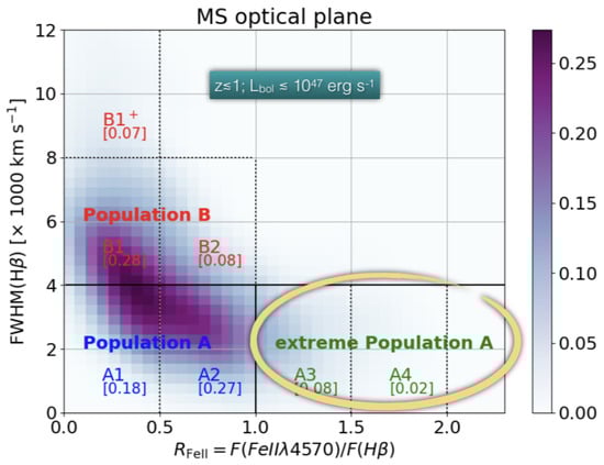 Universe 11 00069 g001