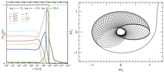 Universe 11 00069 g003