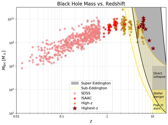 Universe 11 00069 g012