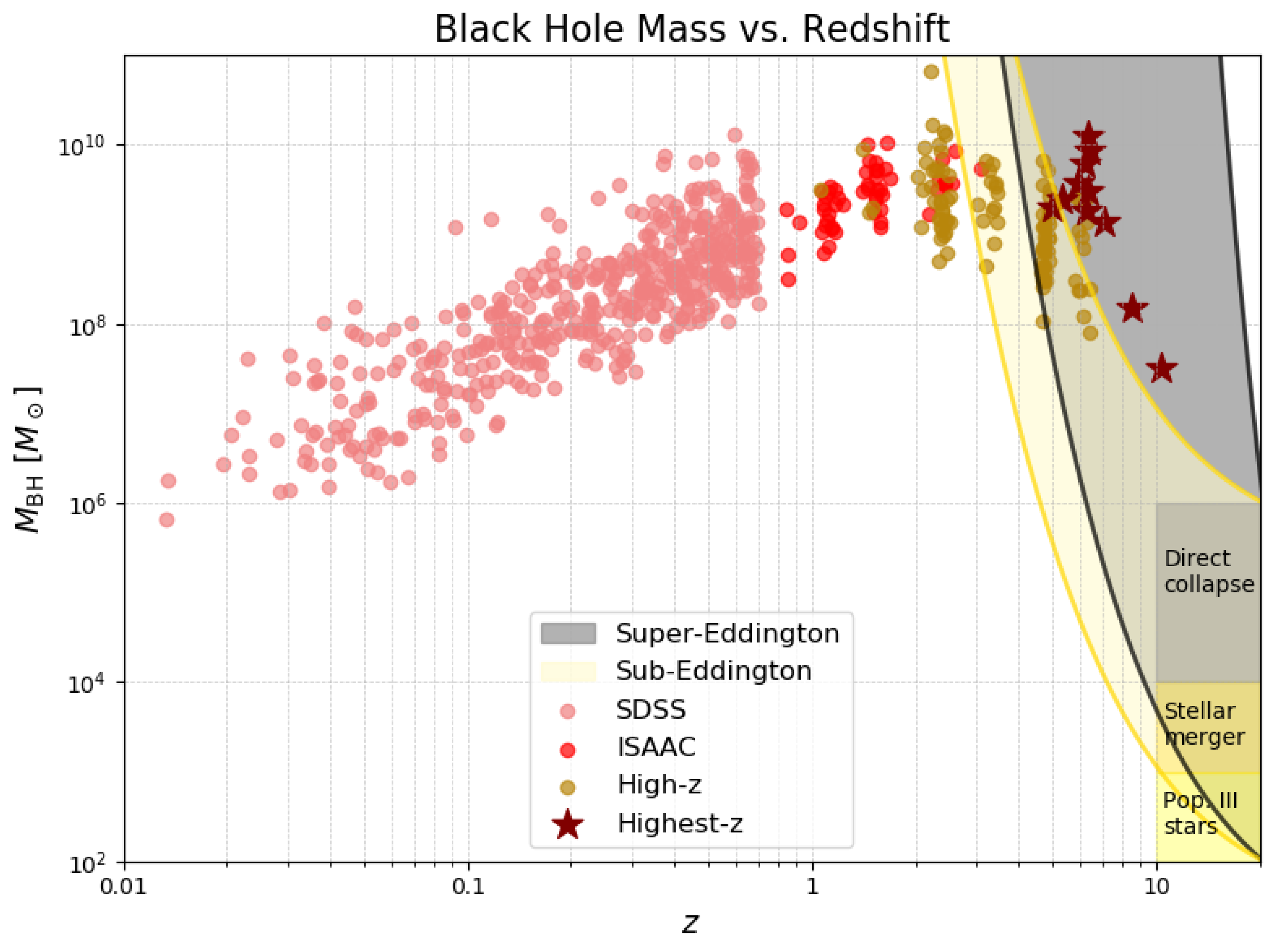 Universe 11 00069 g012