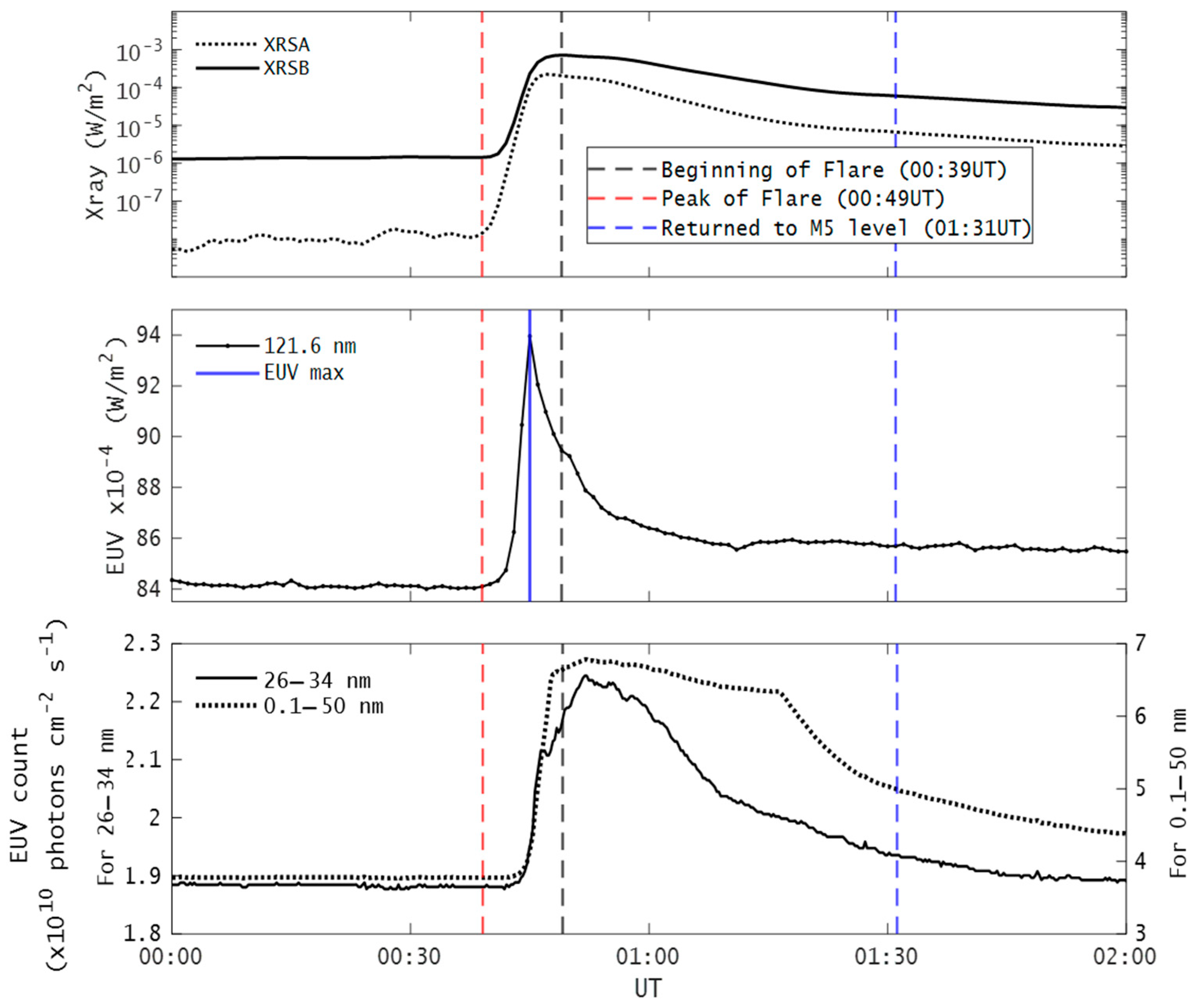 Universe 11 00070 g003