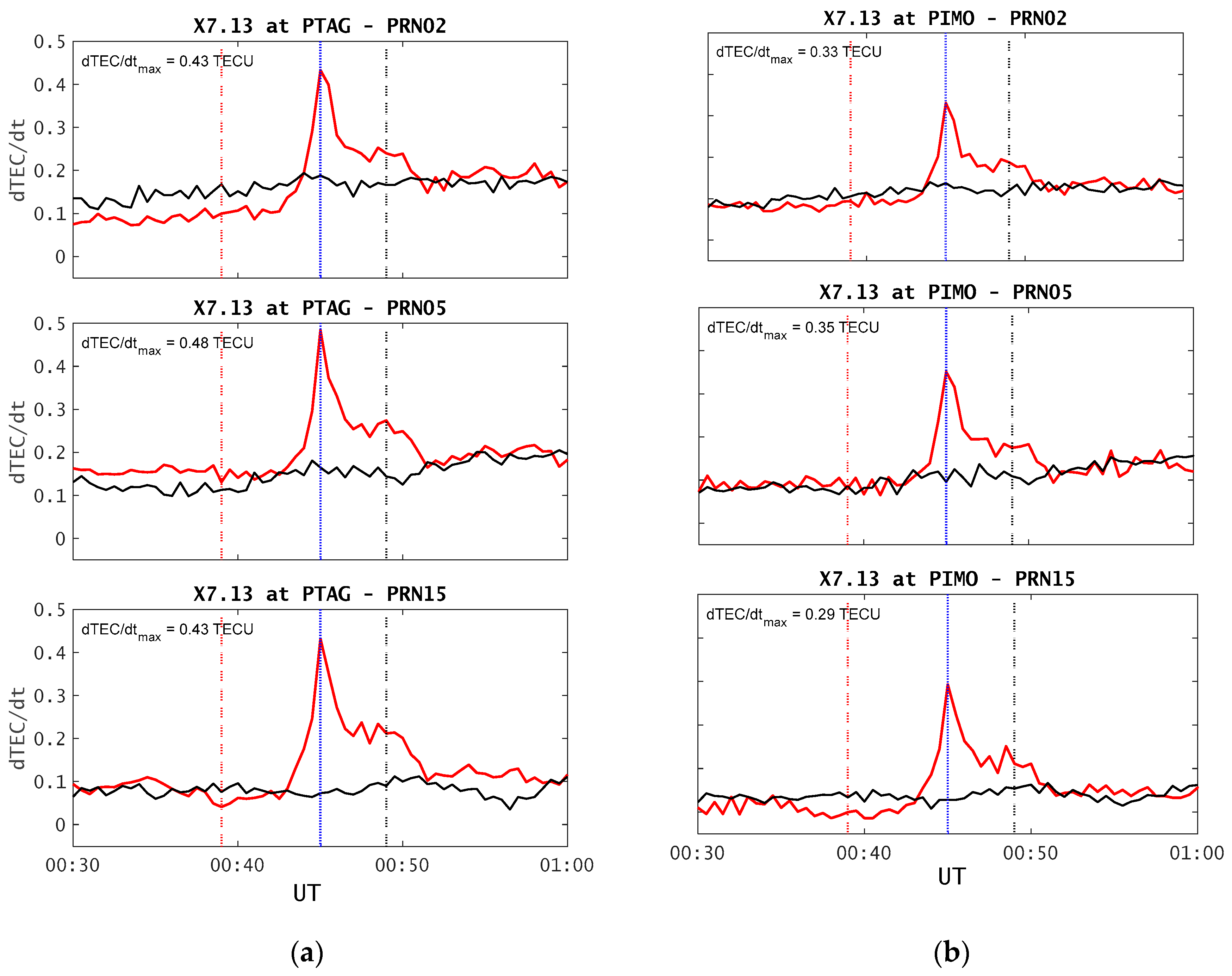 Universe 11 00070 g006