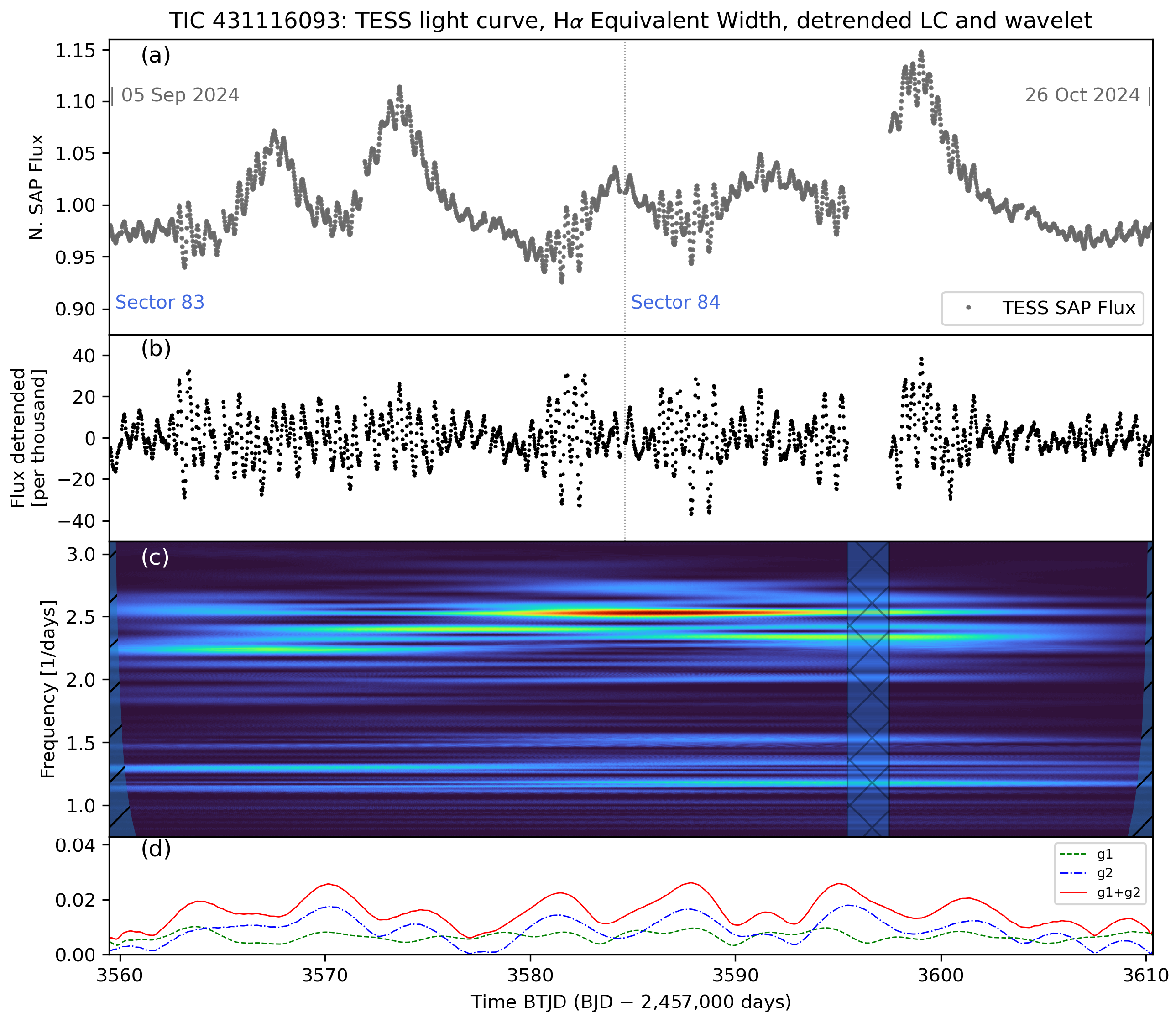 Universe 11 00071 g003