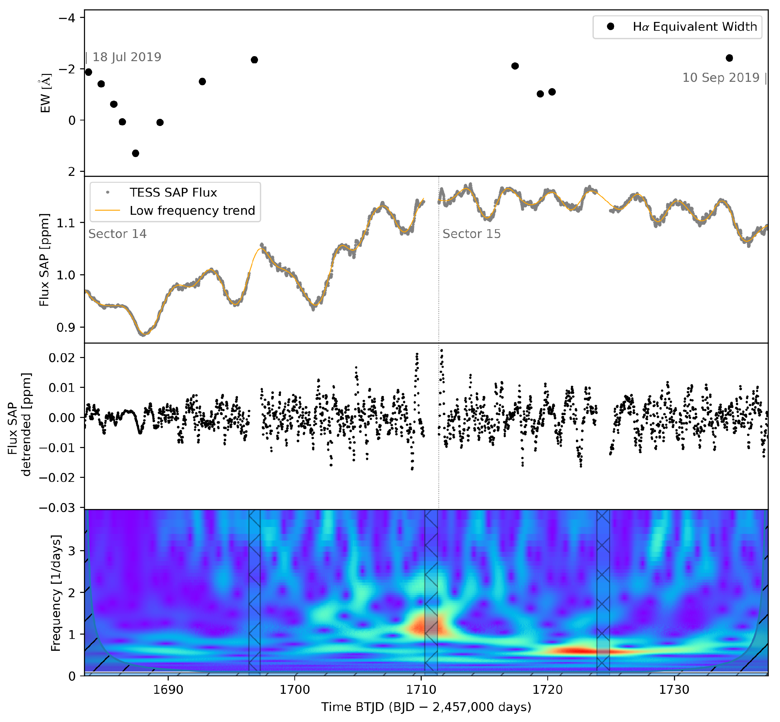 Universe 11 00071 g007