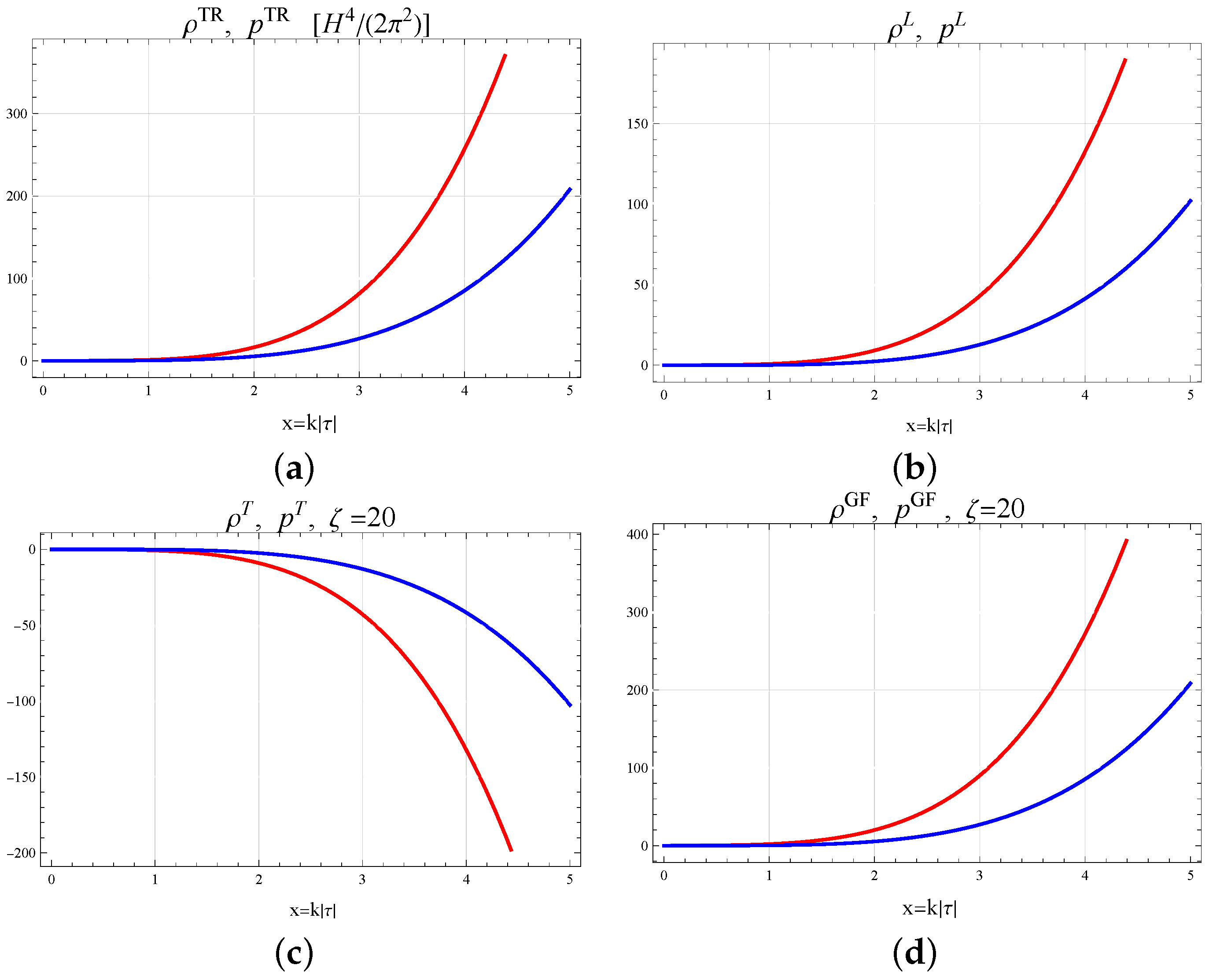 Universe 11 00072 g001