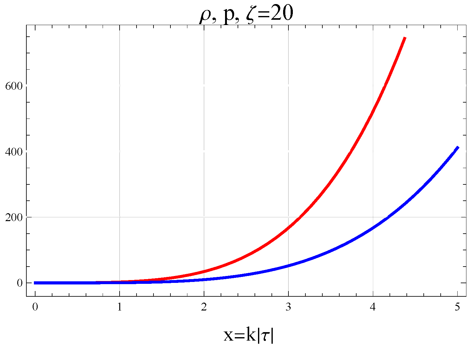 Universe 11 00072 g002